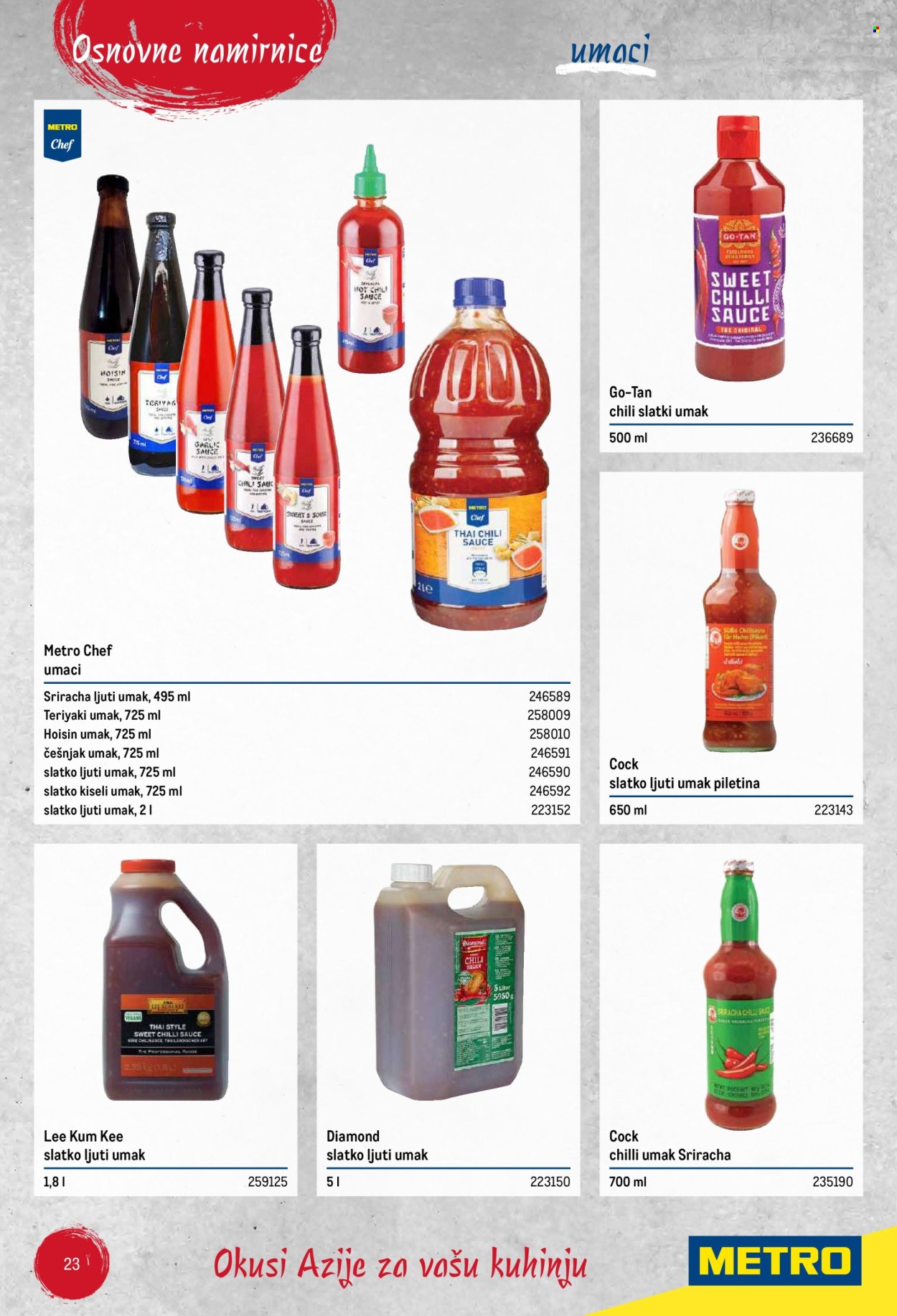 Metro katalog