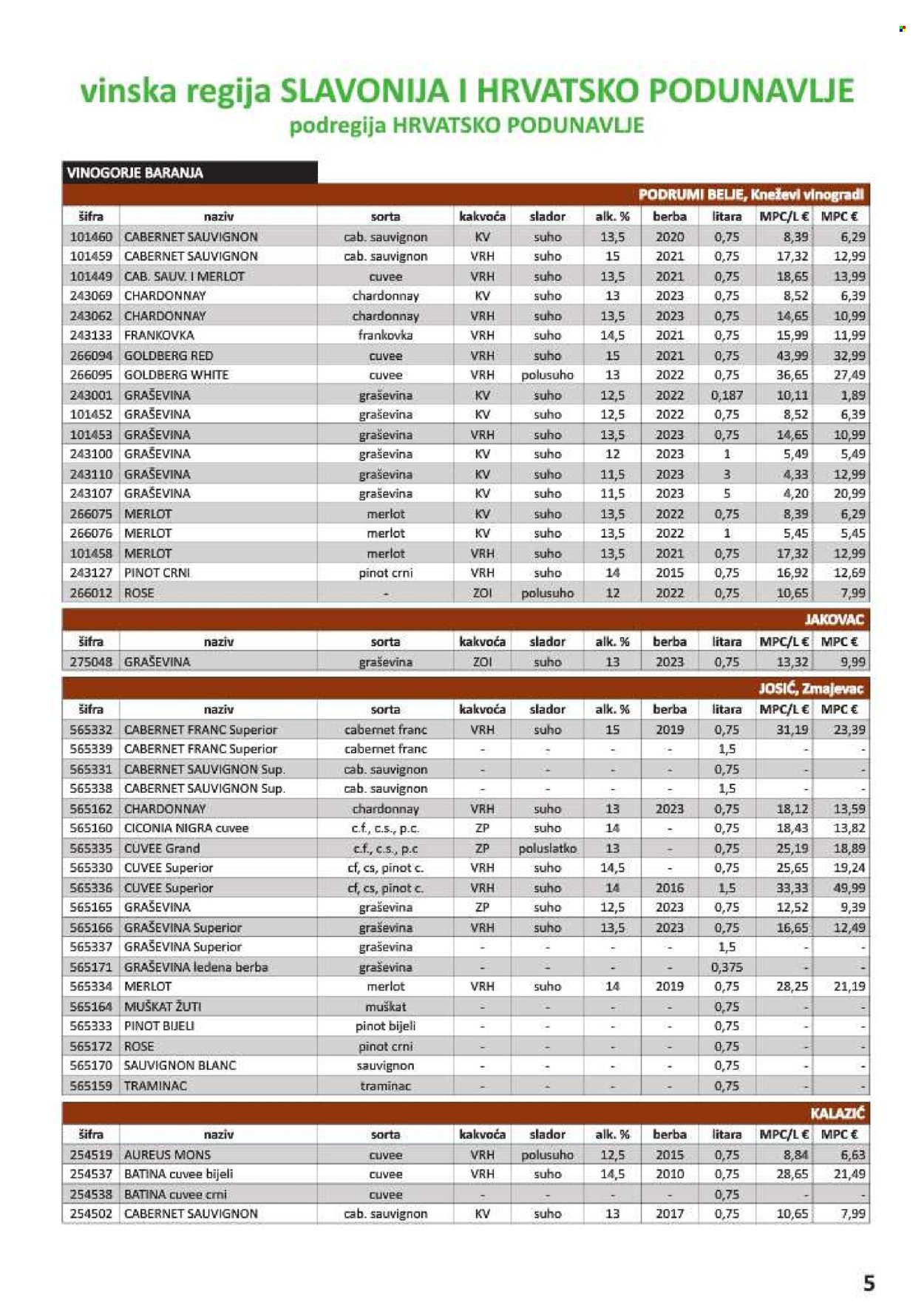 Vrutak katalog - 01.11.2024. - 31.10.2025.