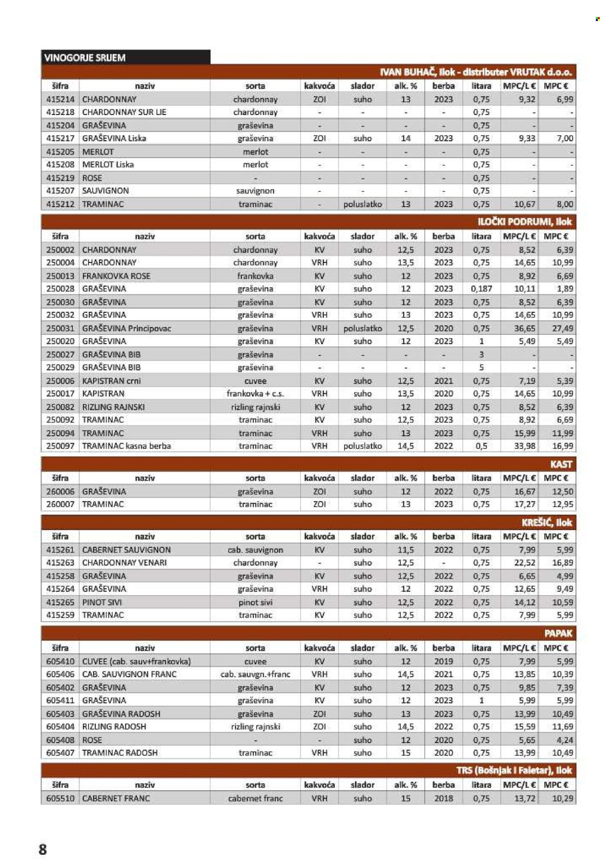 Vrutak katalog - 01.11.2024. - 31.10.2025.