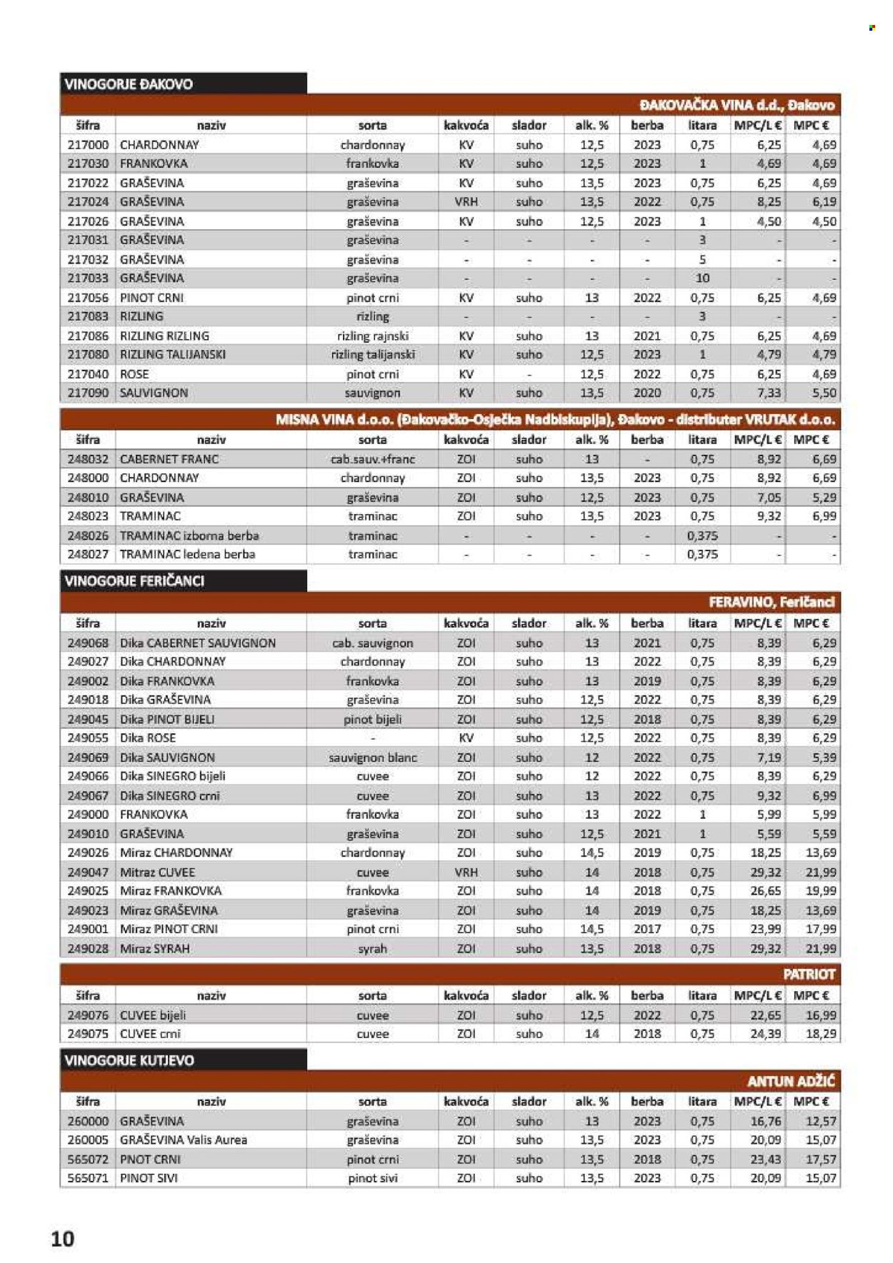 Vrutak katalog - 01.11.2024. - 31.10.2025.