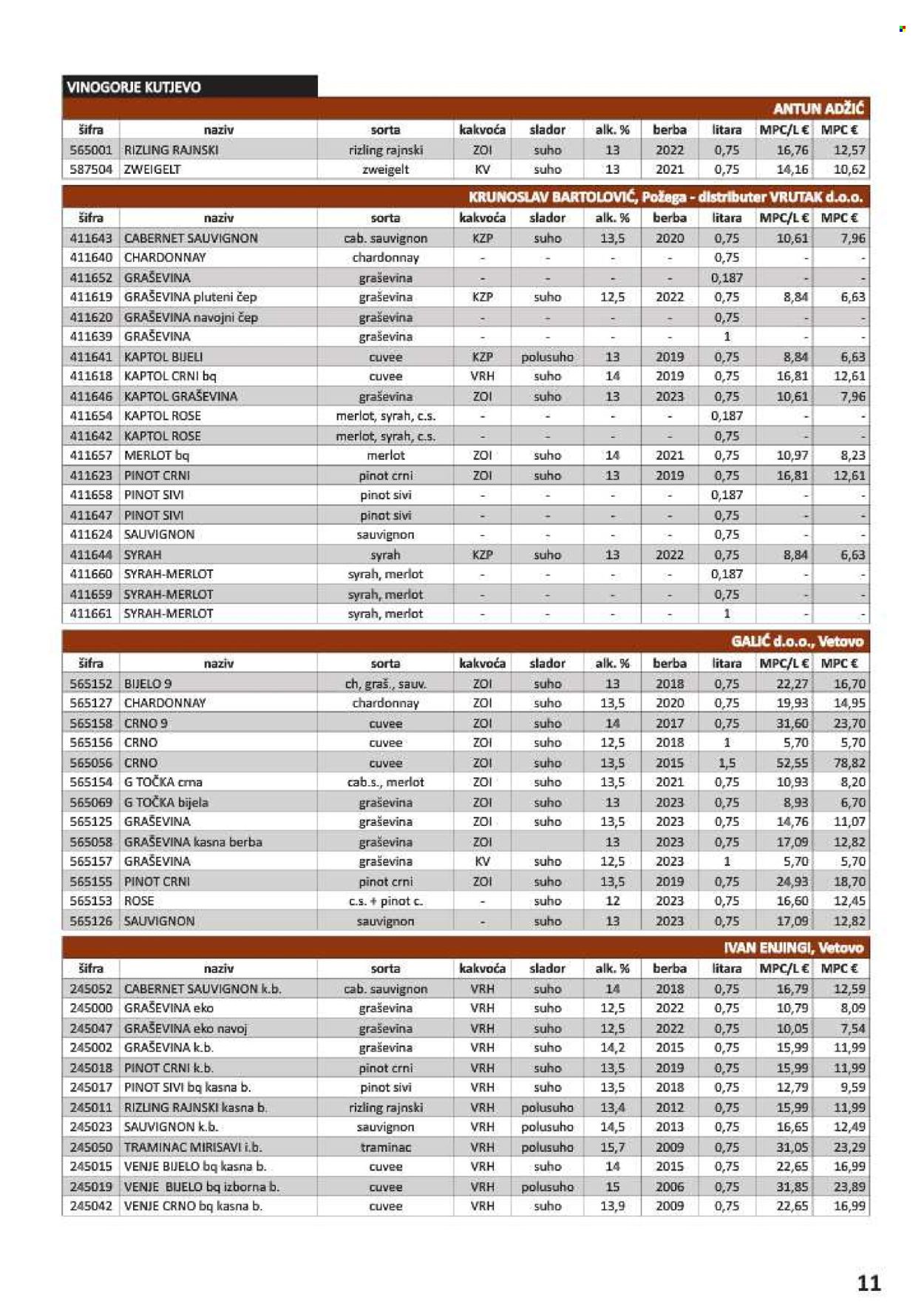 Vrutak katalog - 01.11.2024. - 31.10.2025.