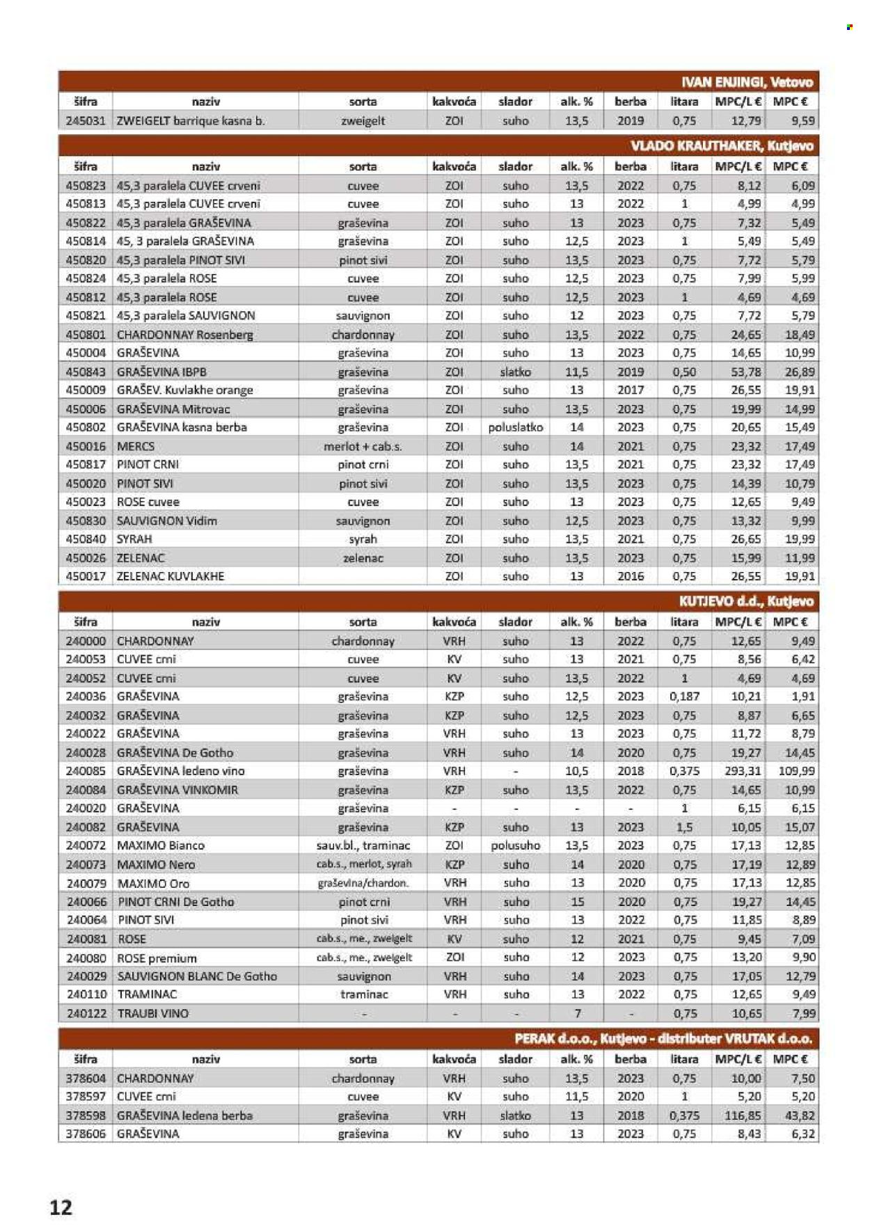 Vrutak katalog - 01.11.2024. - 31.10.2025.