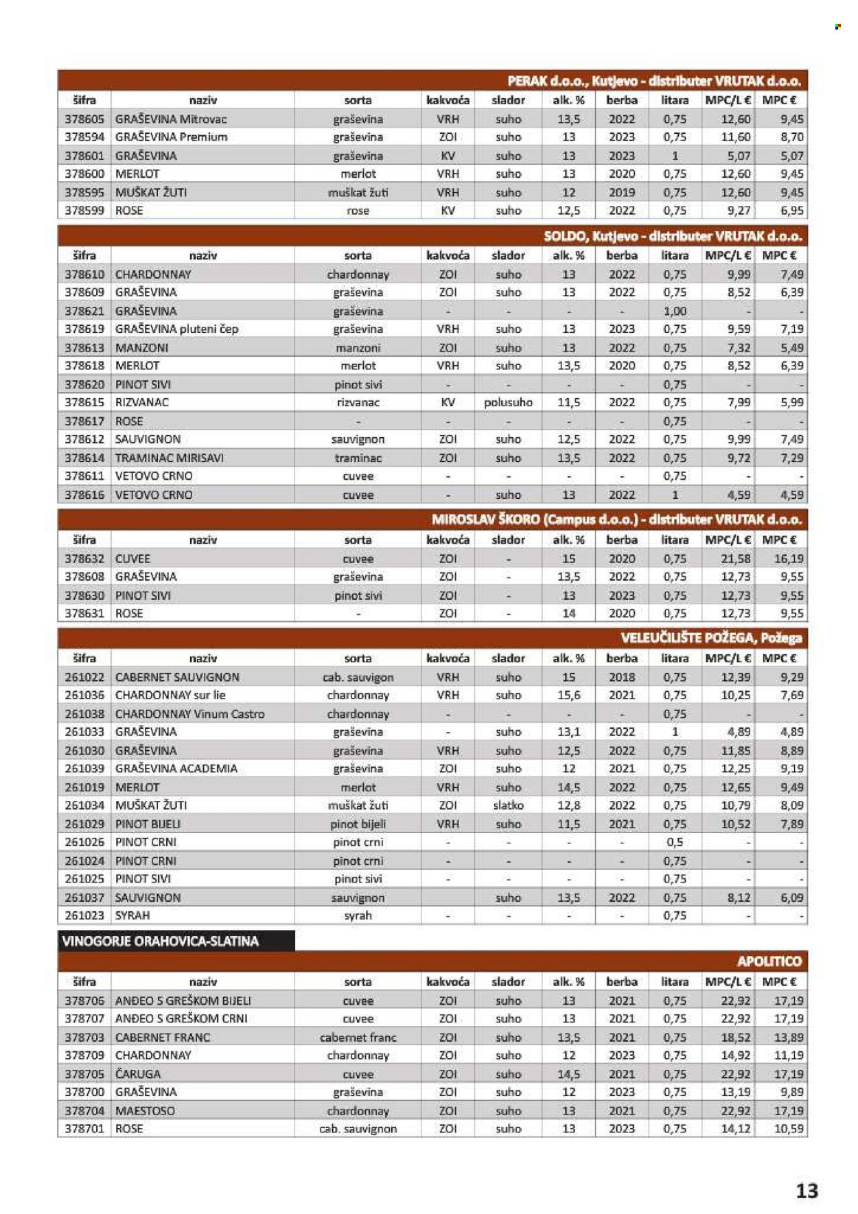Vrutak katalog - 01.11.2024. - 31.10.2025.