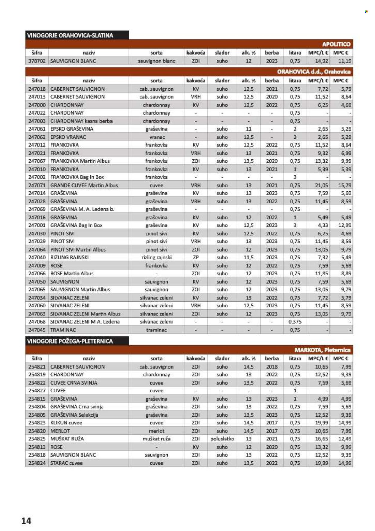 Vrutak katalog - 01.11.2024. - 31.10.2025.