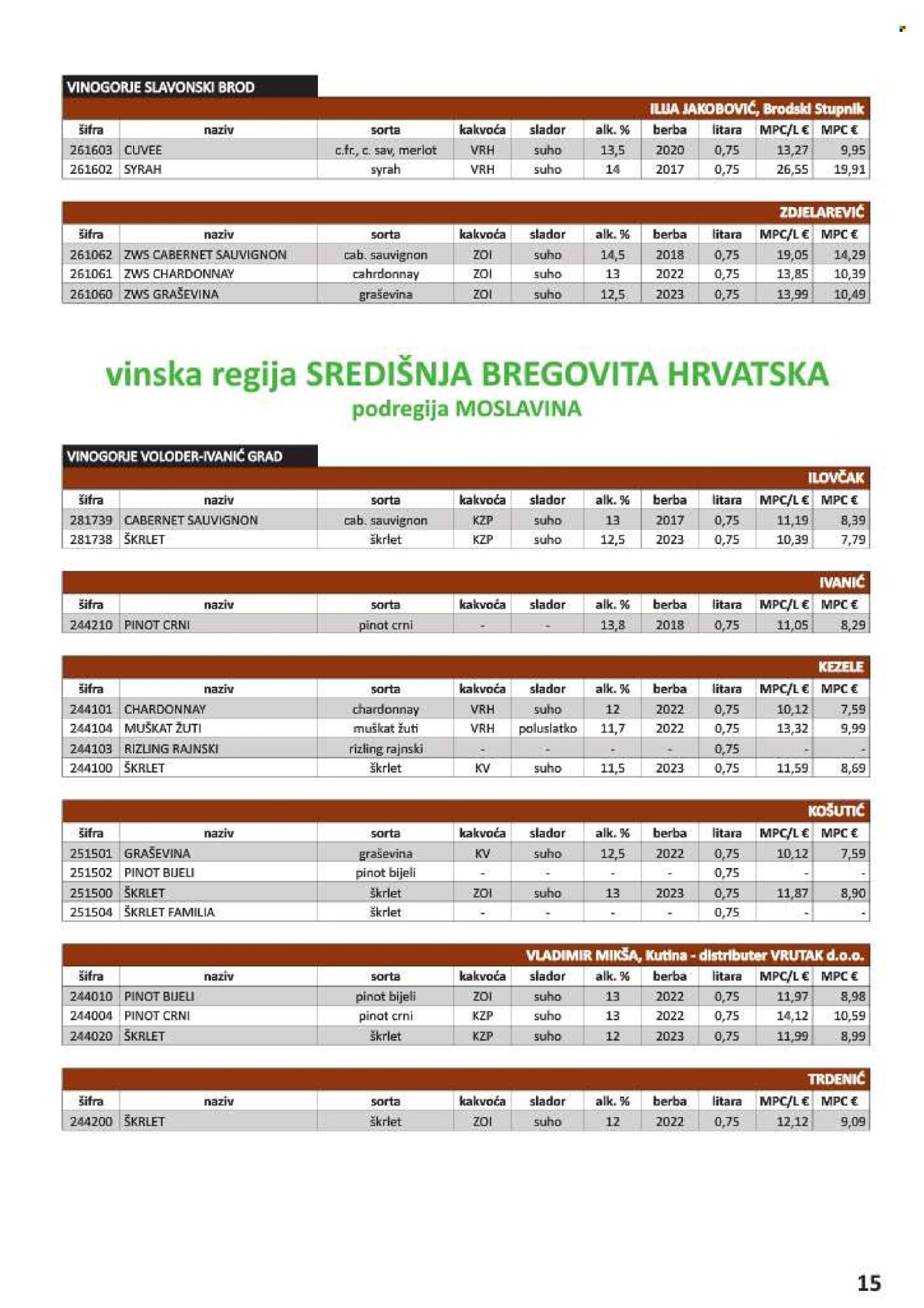 Vrutak katalog - 01.11.2024. - 31.10.2025.