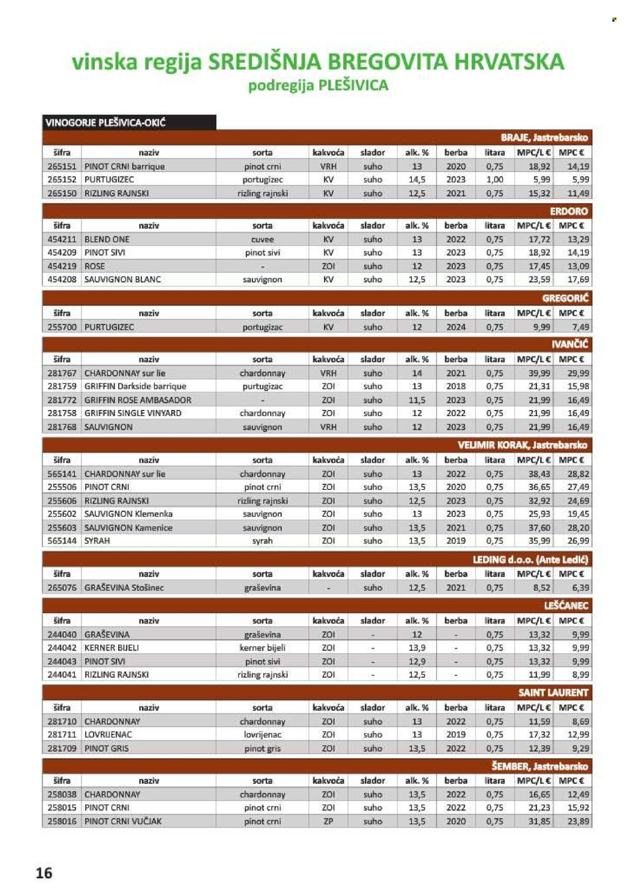 Vrutak katalog - 01.11.2024. - 31.10.2025.