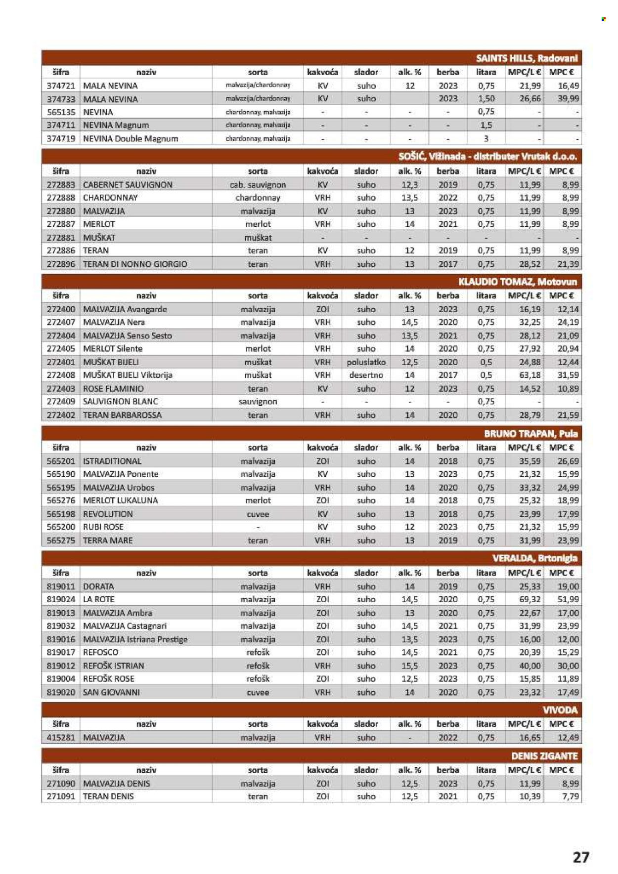 Vrutak katalog - 01.11.2024. - 31.10.2025.