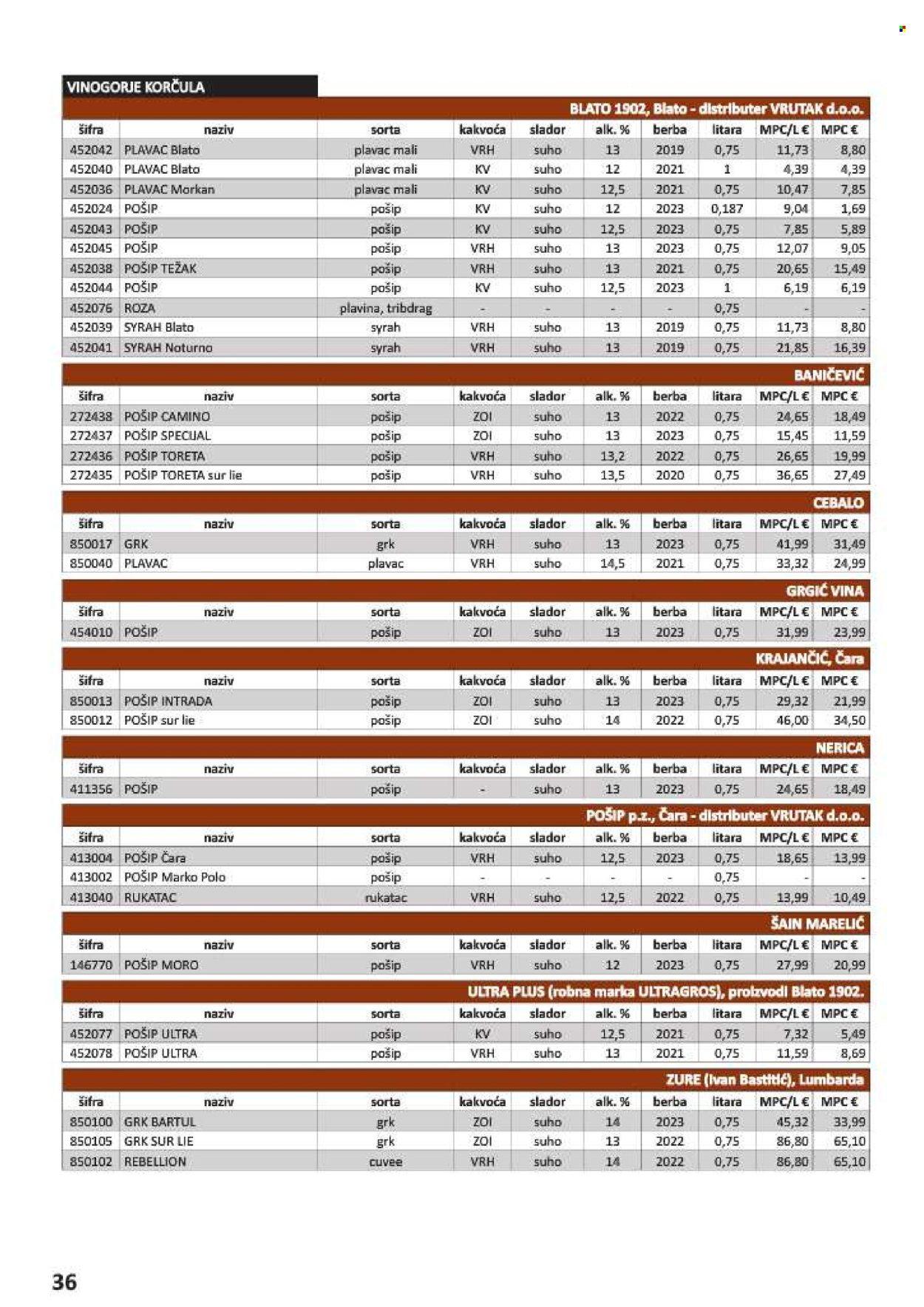 Vrutak katalog - 01.11.2024. - 31.10.2025.