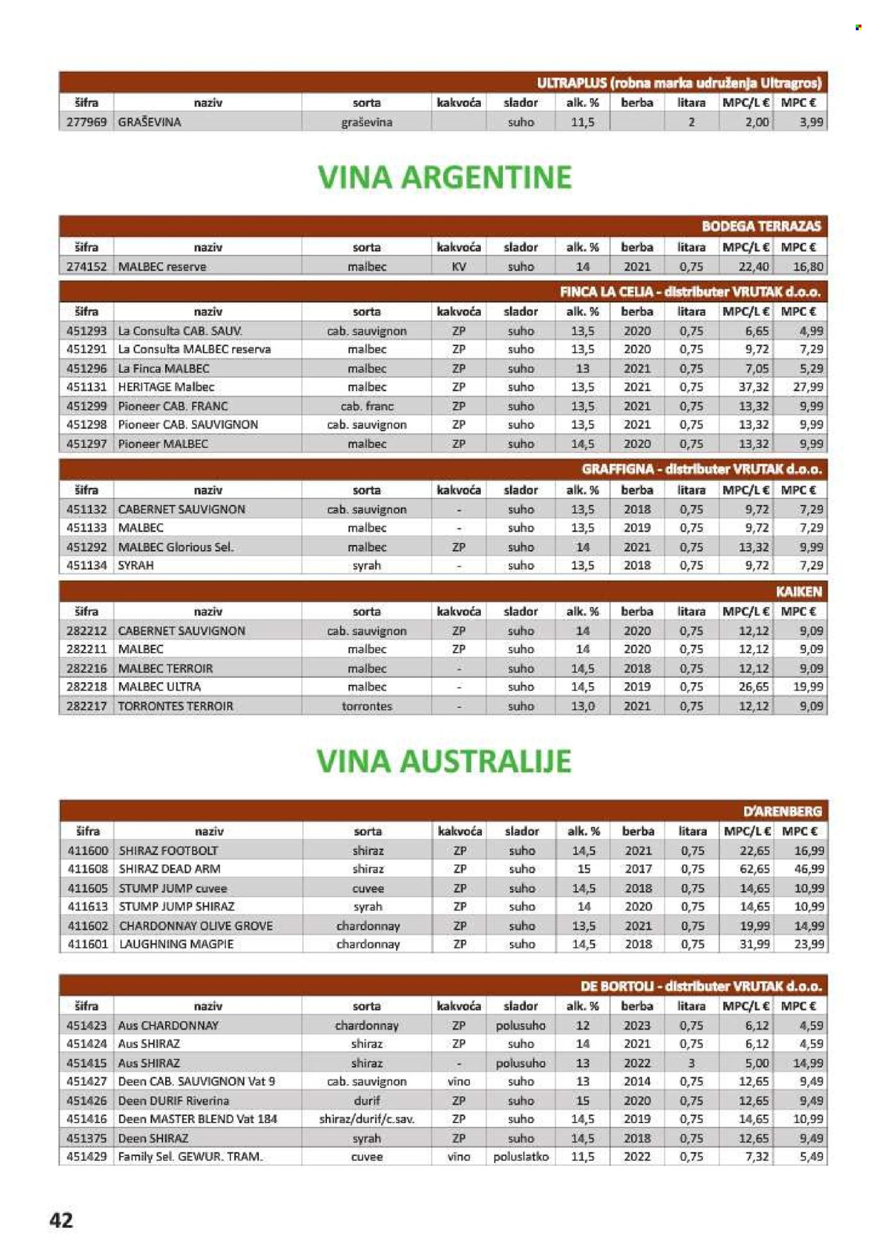 Vrutak katalog - 01.11.2024. - 31.10.2025.