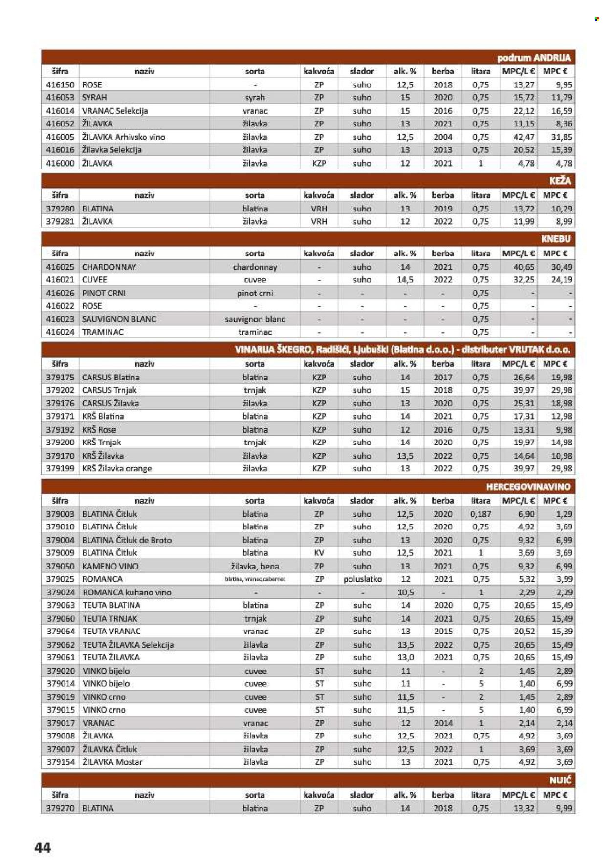 Vrutak katalog - 01.11.2024. - 31.10.2025.