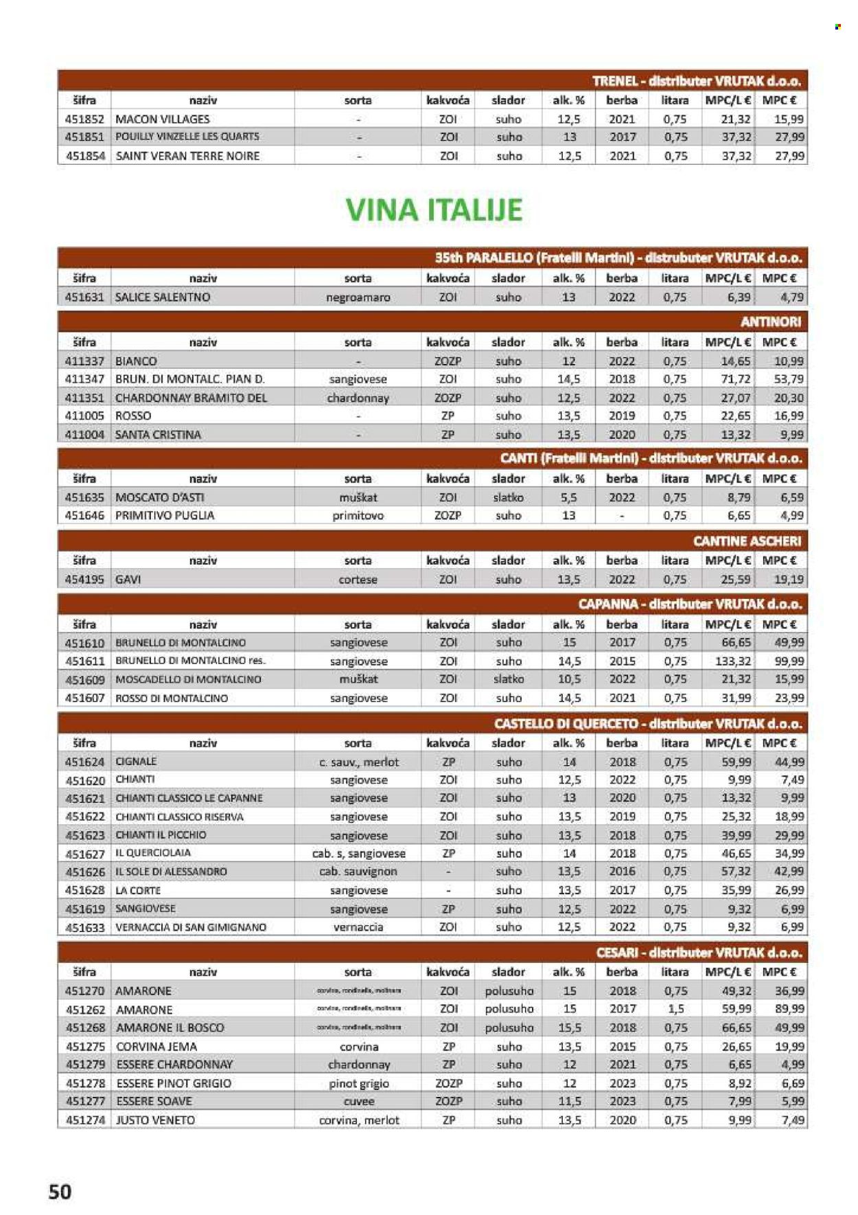 Vrutak katalog - 01.11.2024. - 31.10.2025.