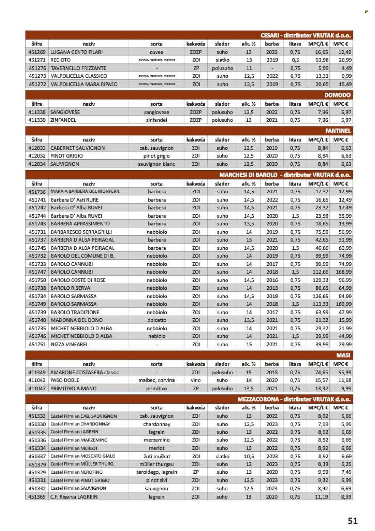 Vrutak katalog - 01.11.2024. - 31.10.2025.