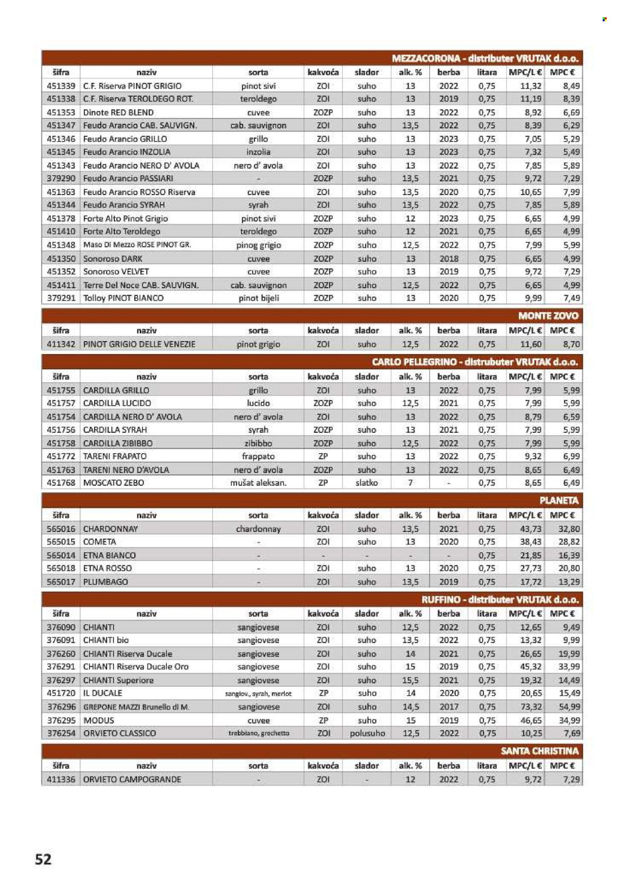Vrutak katalog - 01.11.2024. - 31.10.2025.