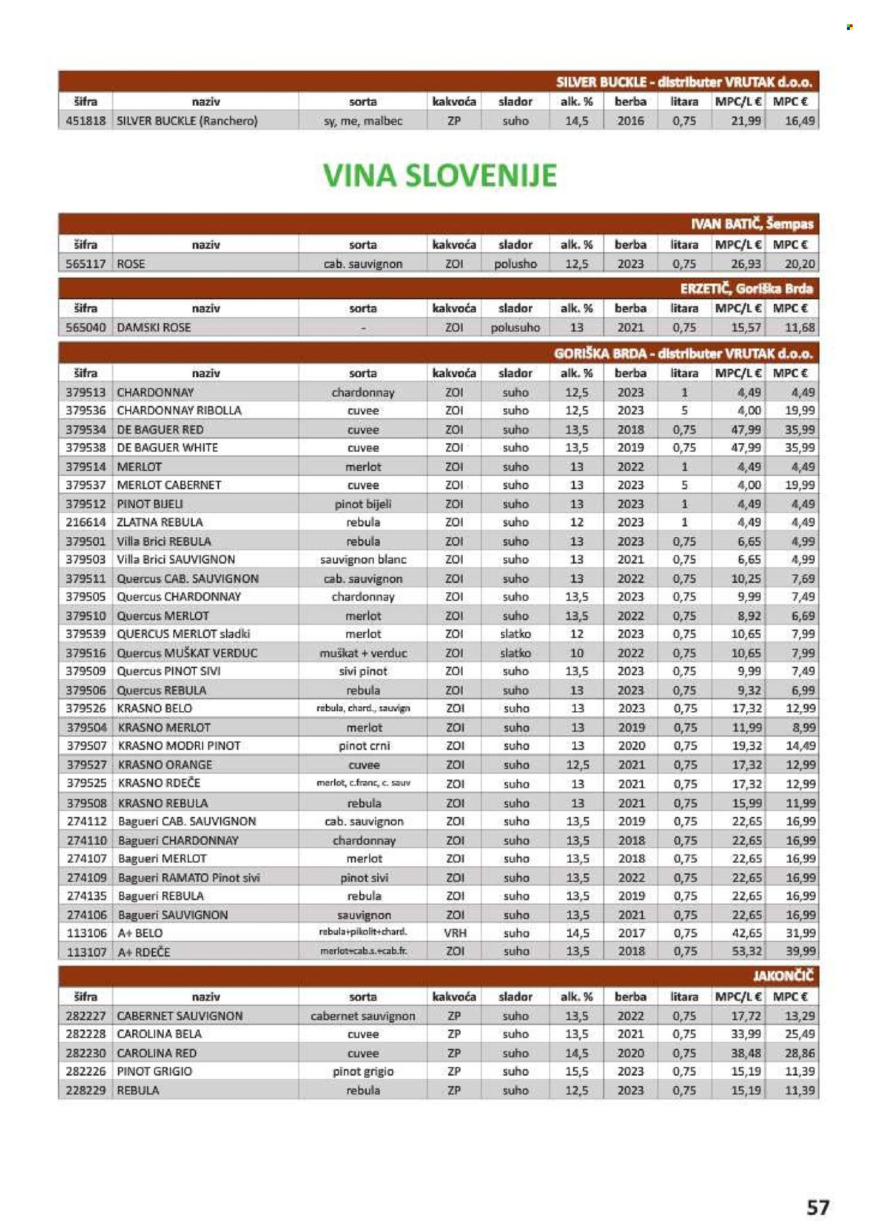 Vrutak katalog - 01.11.2024. - 31.10.2025.