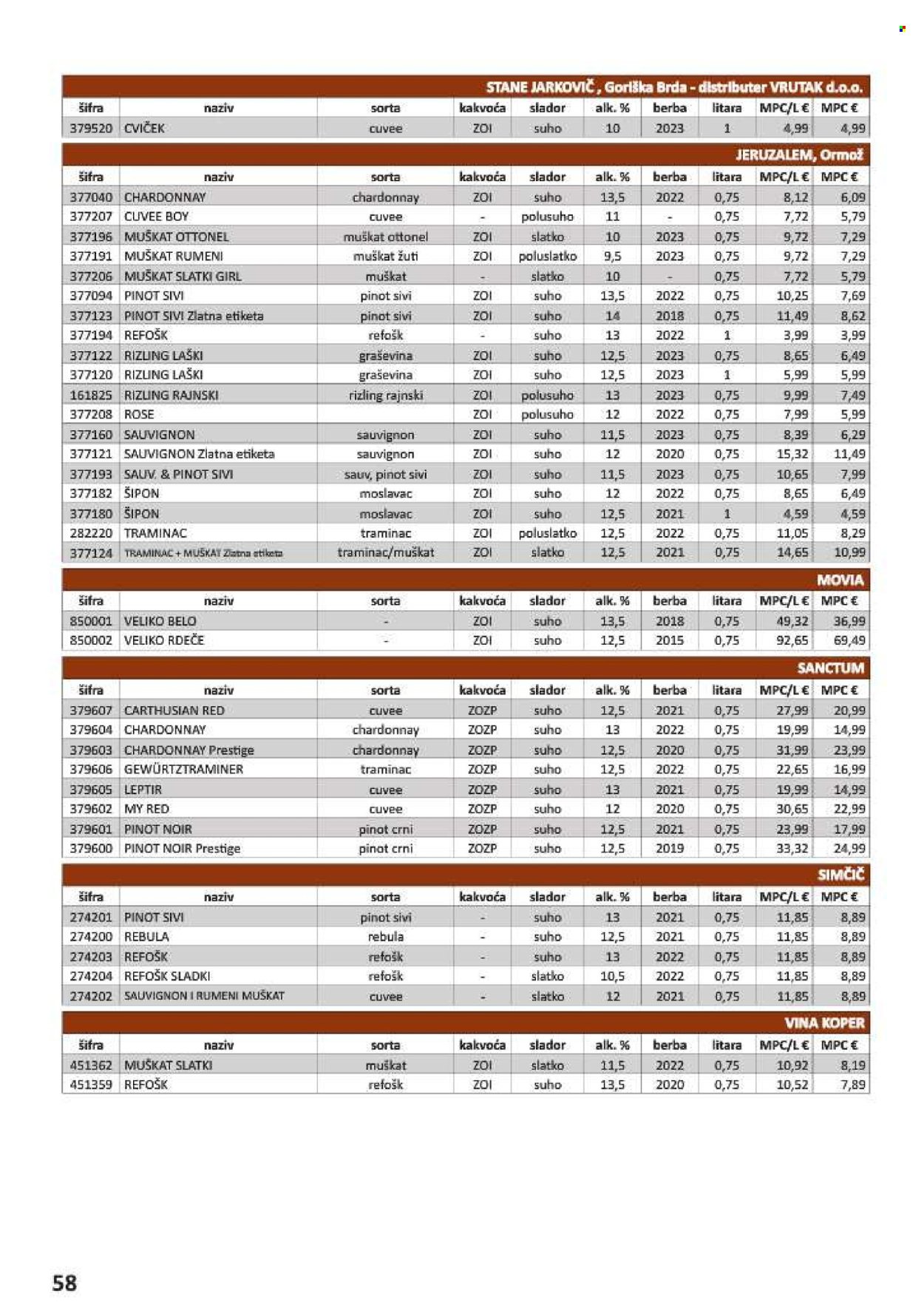 Vrutak katalog - 01.11.2024. - 31.10.2025.