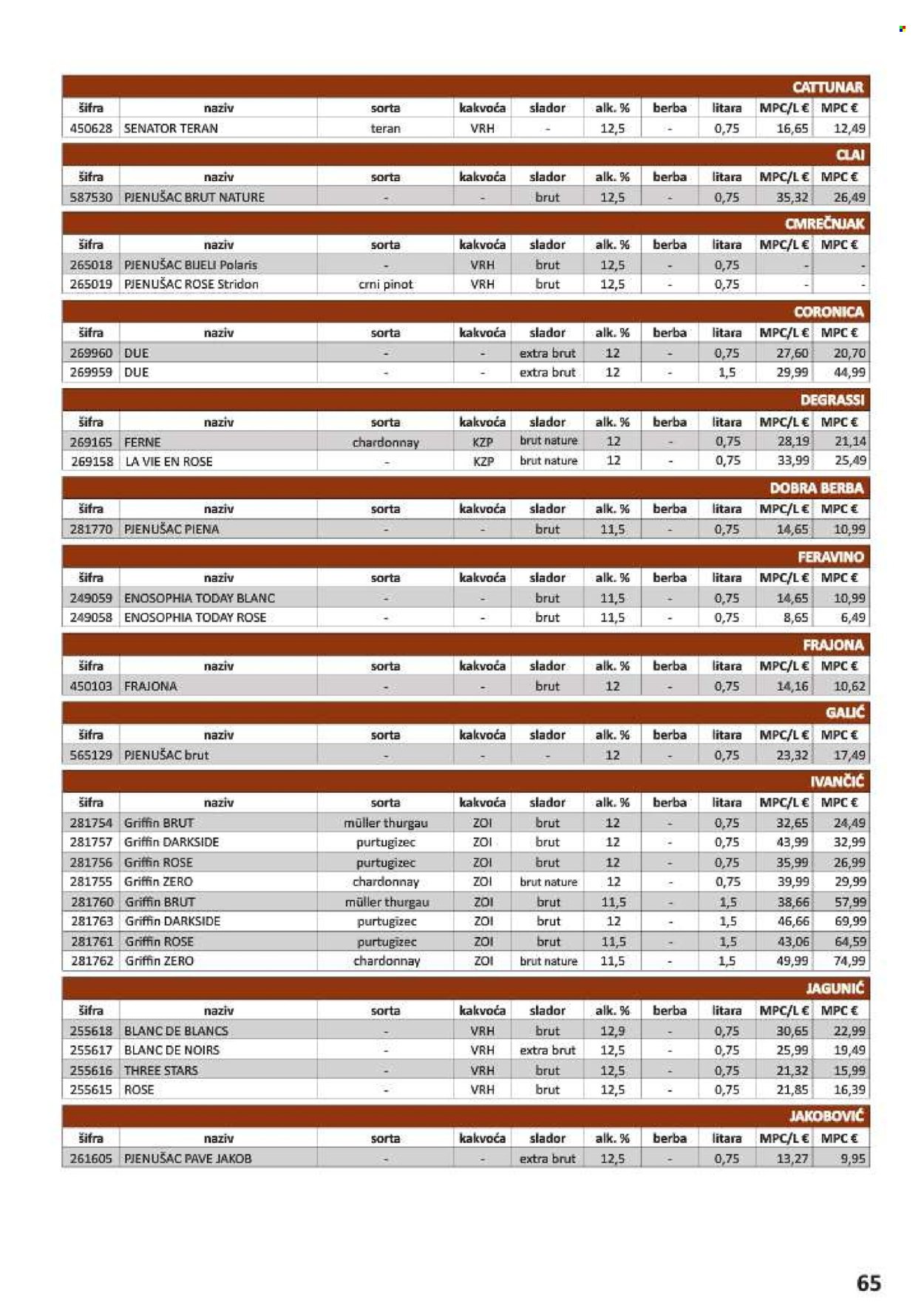Vrutak katalog - 01.11.2024. - 31.10.2025.