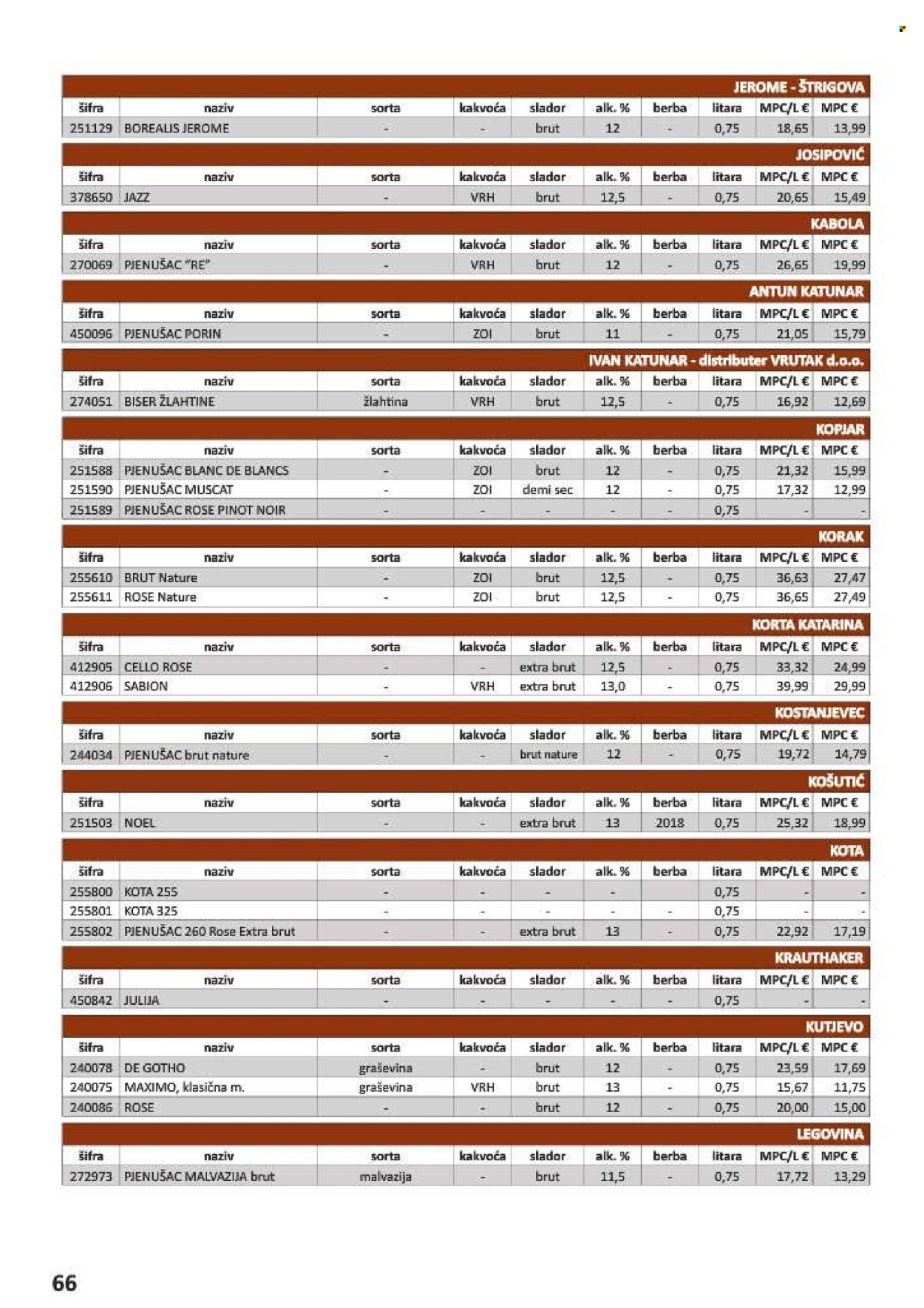 Vrutak katalog - 01.11.2024. - 31.10.2025.