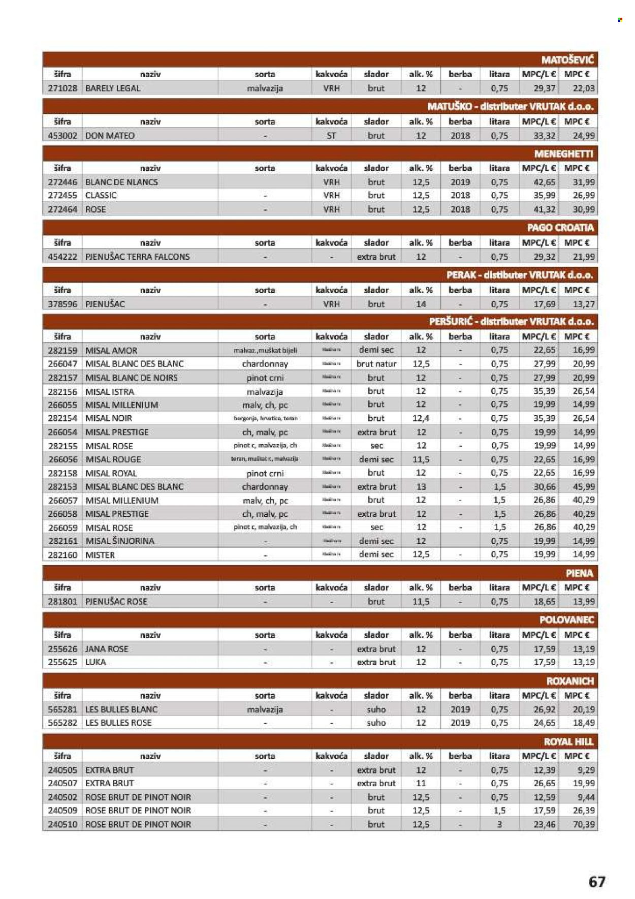 Vrutak katalog - 01.11.2024. - 31.10.2025.