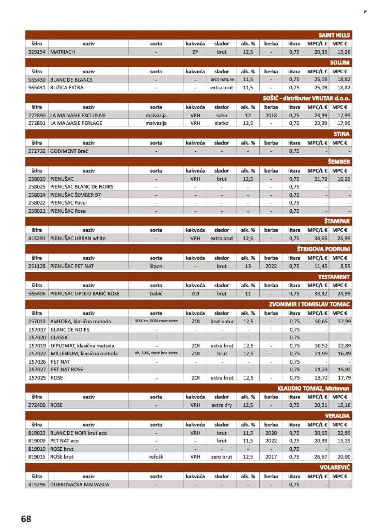 Vrutak katalog - 01.11.2024. - 31.10.2025.