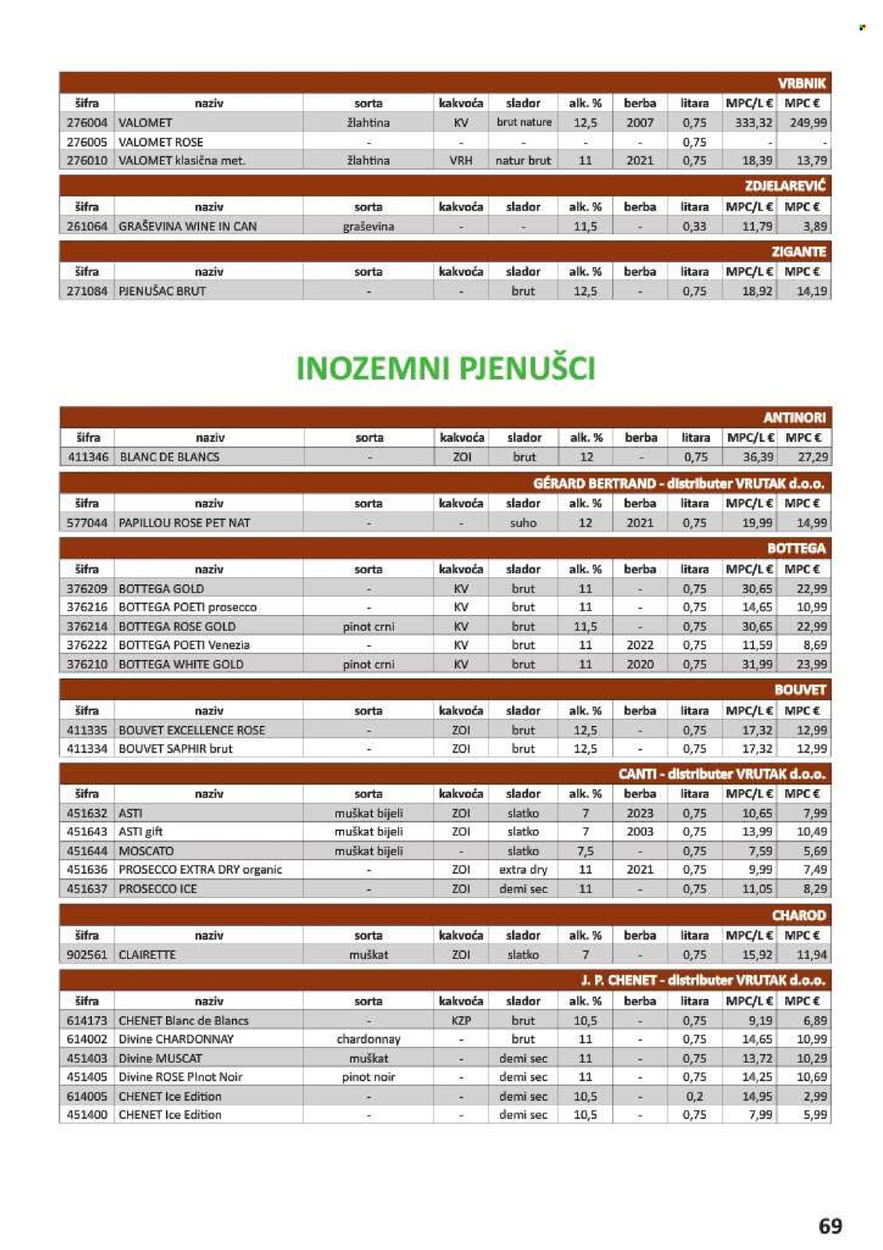 Vrutak katalog - 01.11.2024. - 31.10.2025.