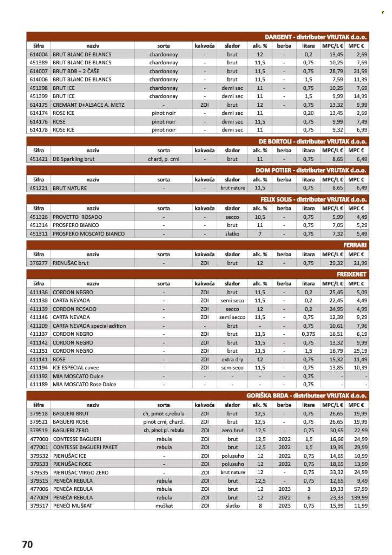 Vrutak katalog - 01.11.2024. - 31.10.2025.