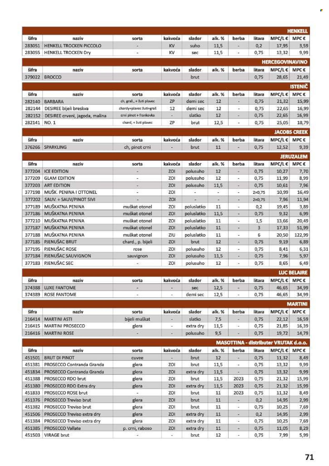 Vrutak katalog - 01.11.2024. - 31.10.2025.