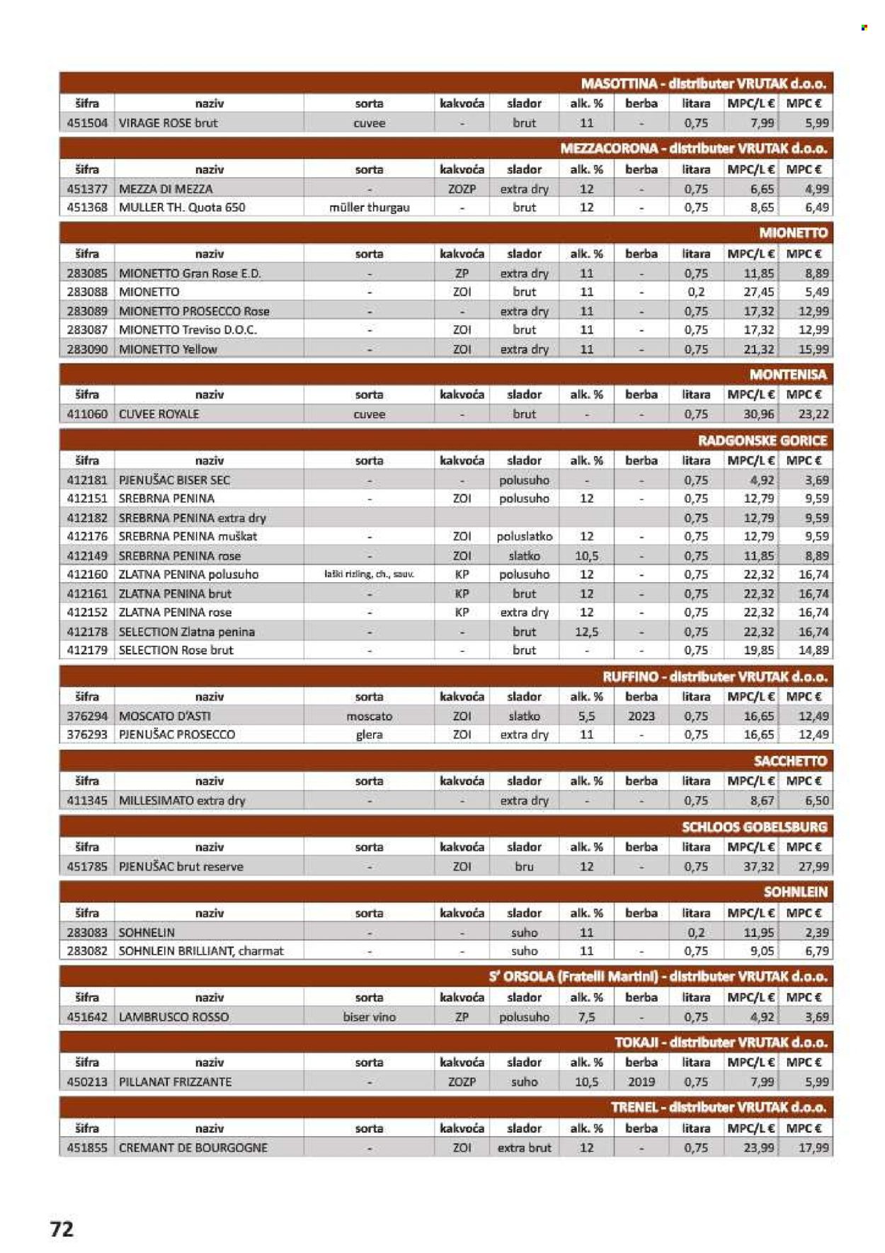Vrutak katalog - 01.11.2024. - 31.10.2025.