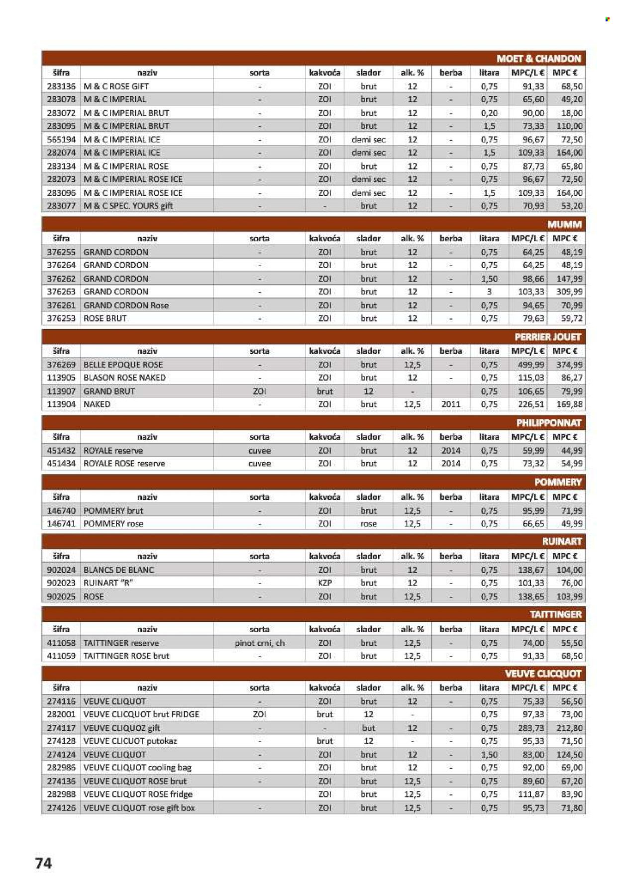 Vrutak katalog - 01.11.2024. - 31.10.2025.