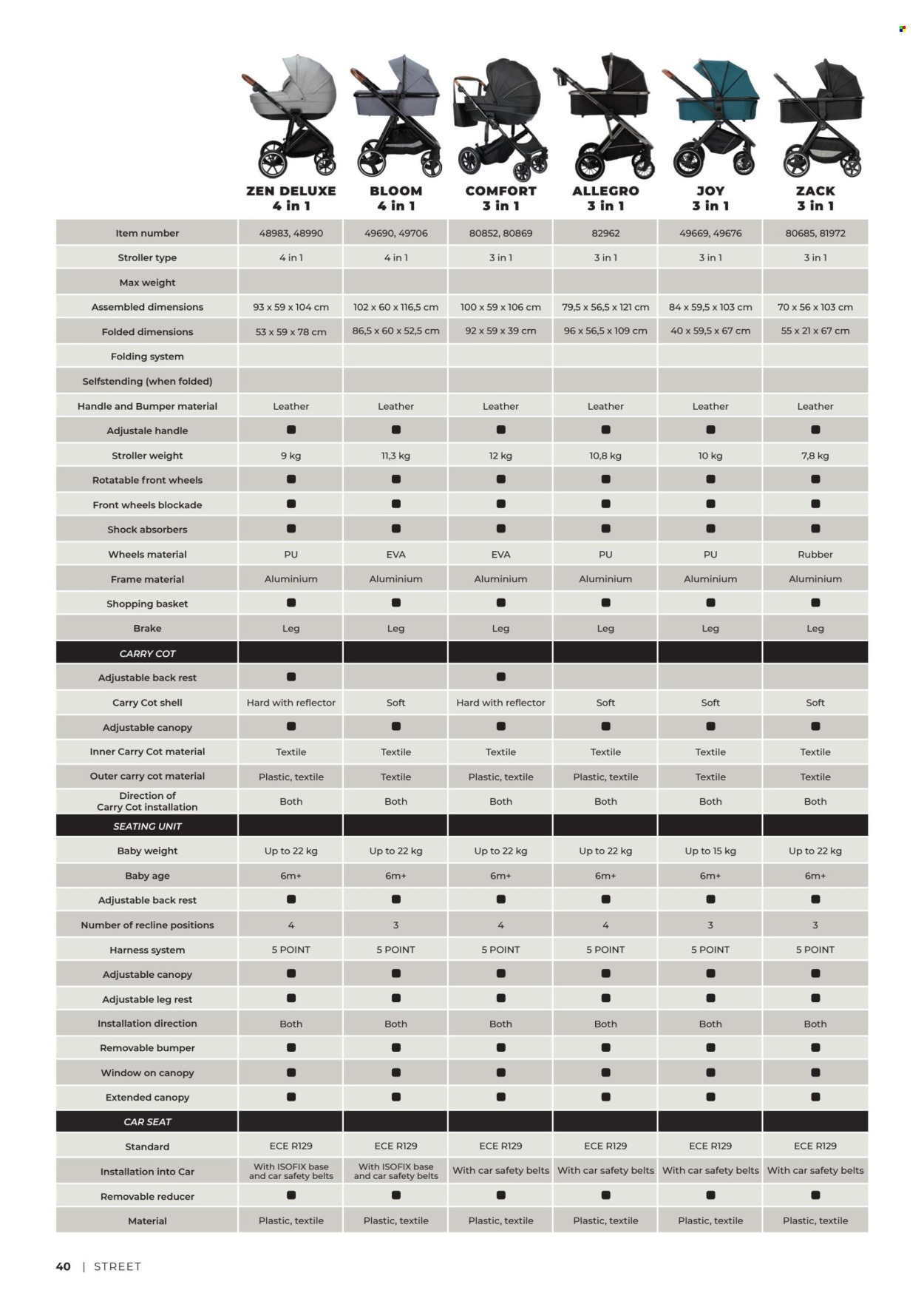 Baby Center katalog