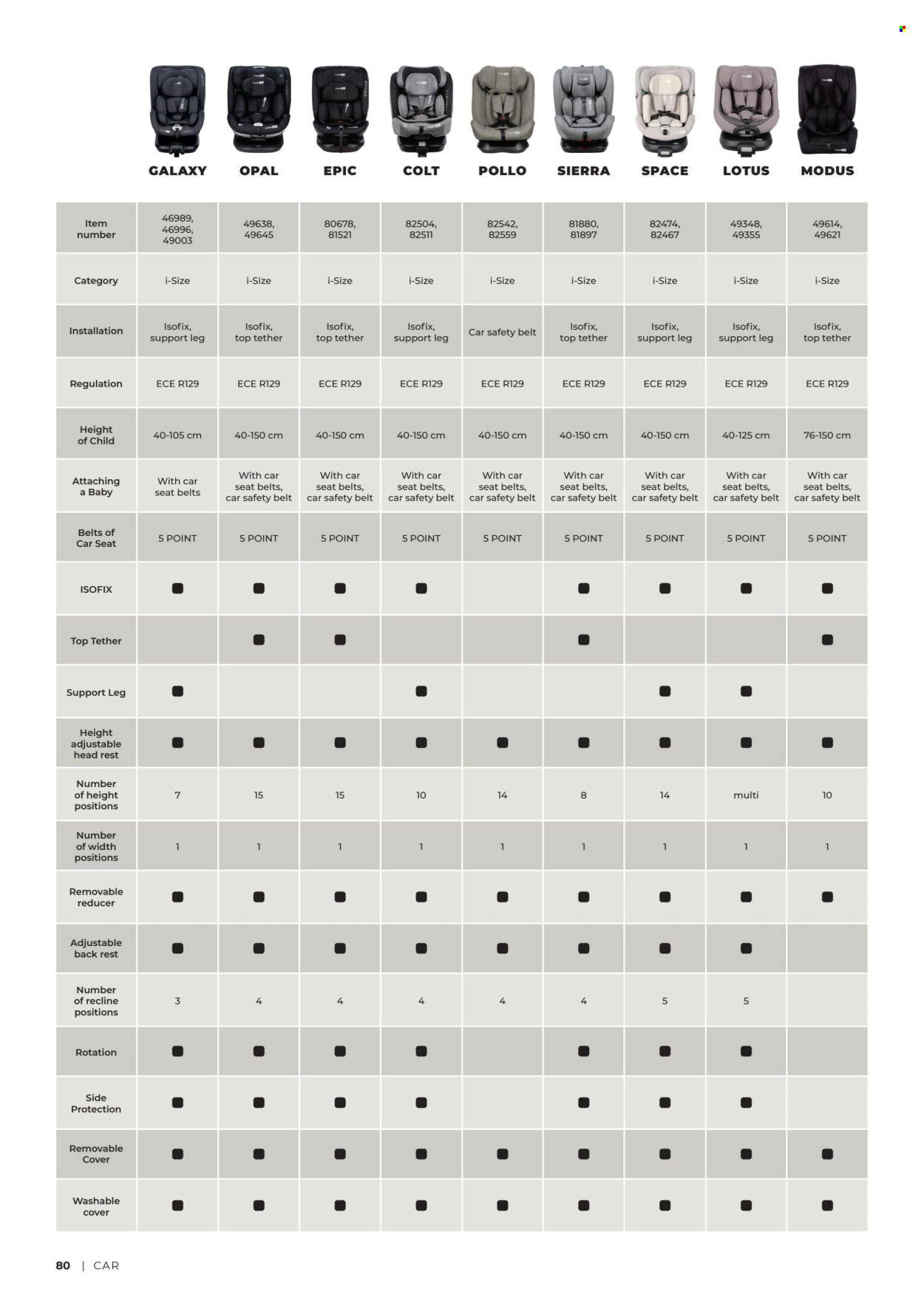 Baby Center katalog