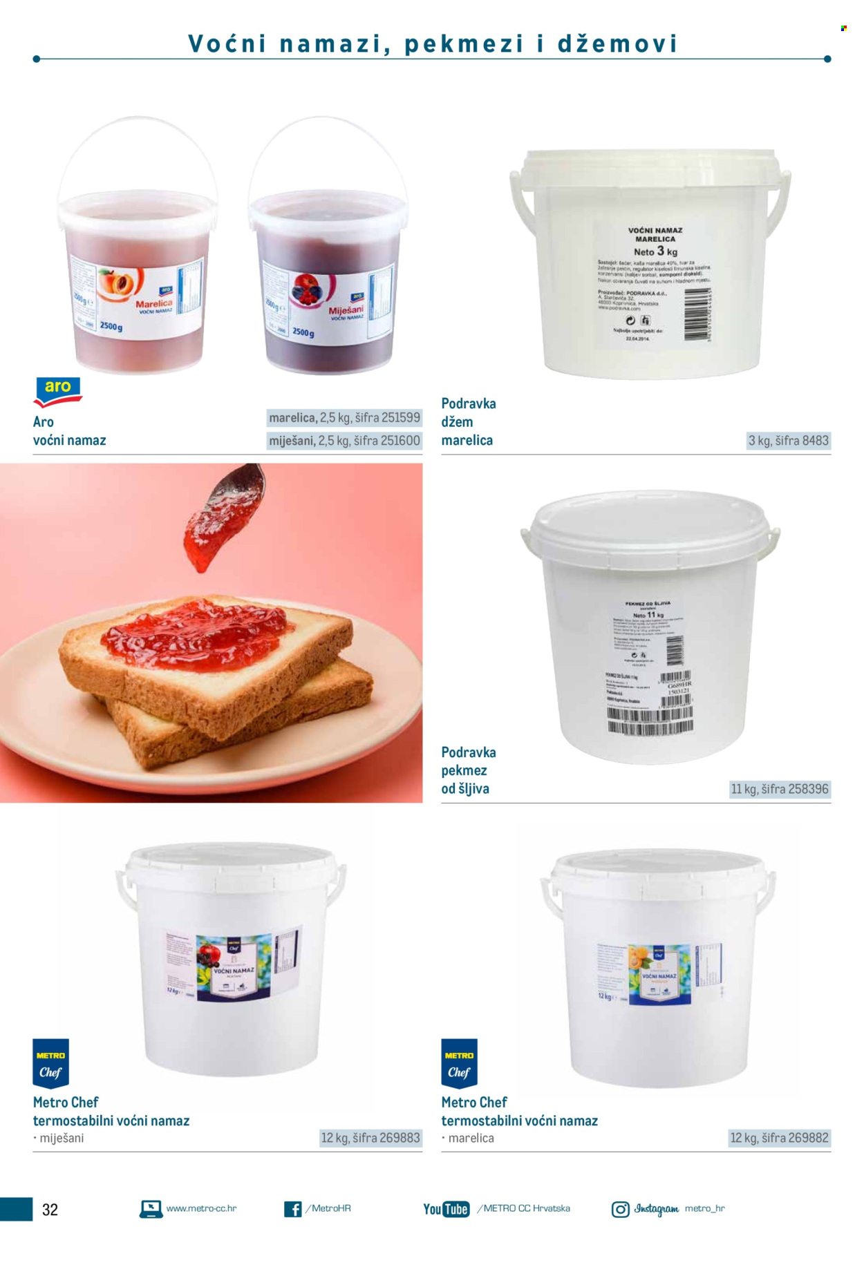 Metro katalog