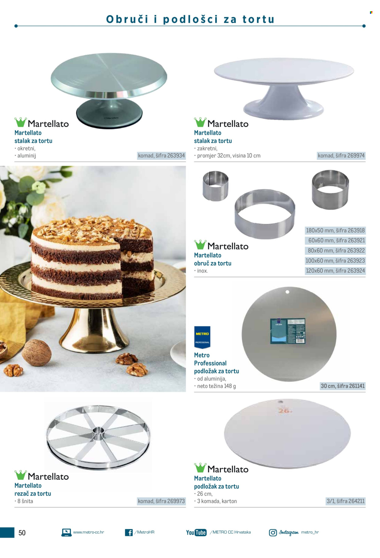 Metro katalog
