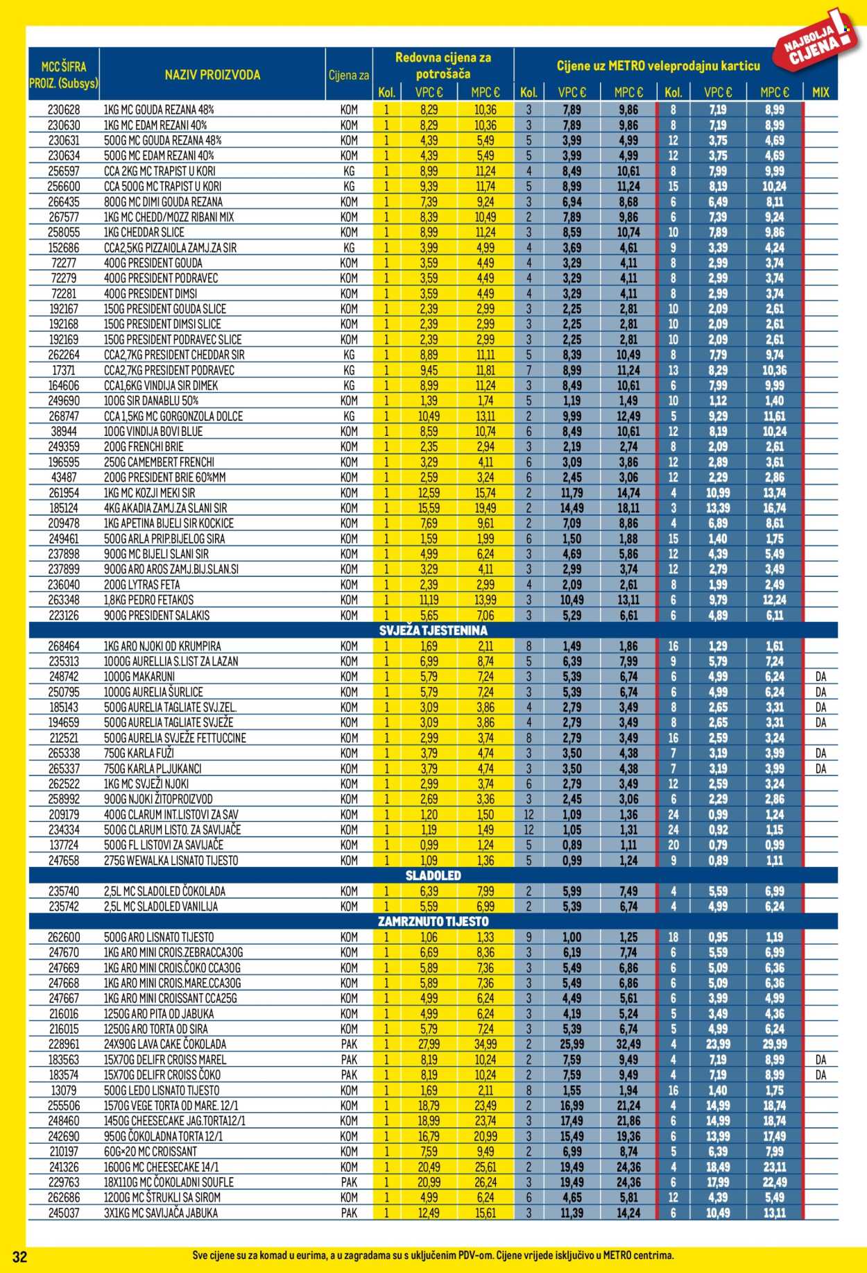 Metro katalog - 01.05.2025. - 31.05.2025.