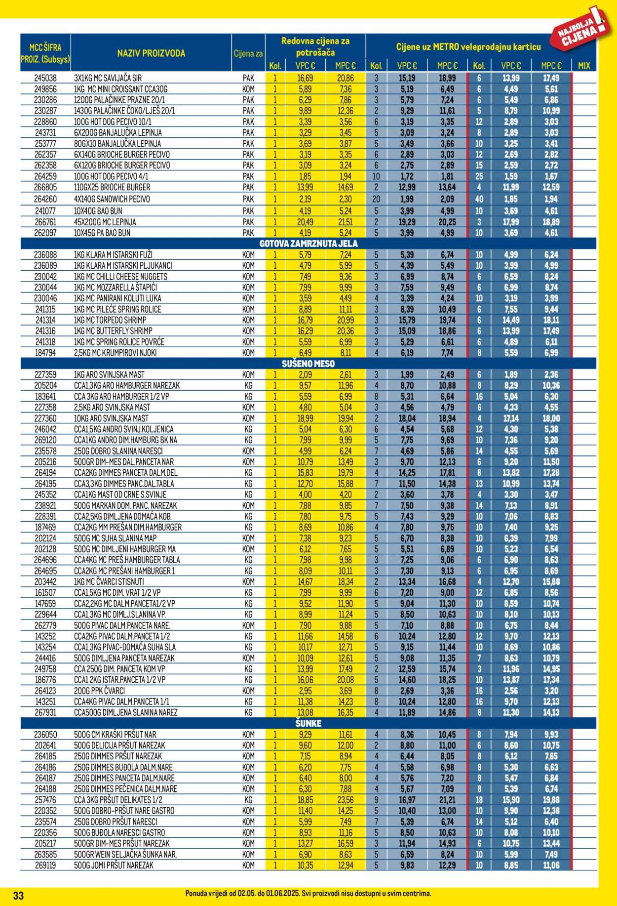 Metro katalog - 01.05.2025. - 31.05.2025.