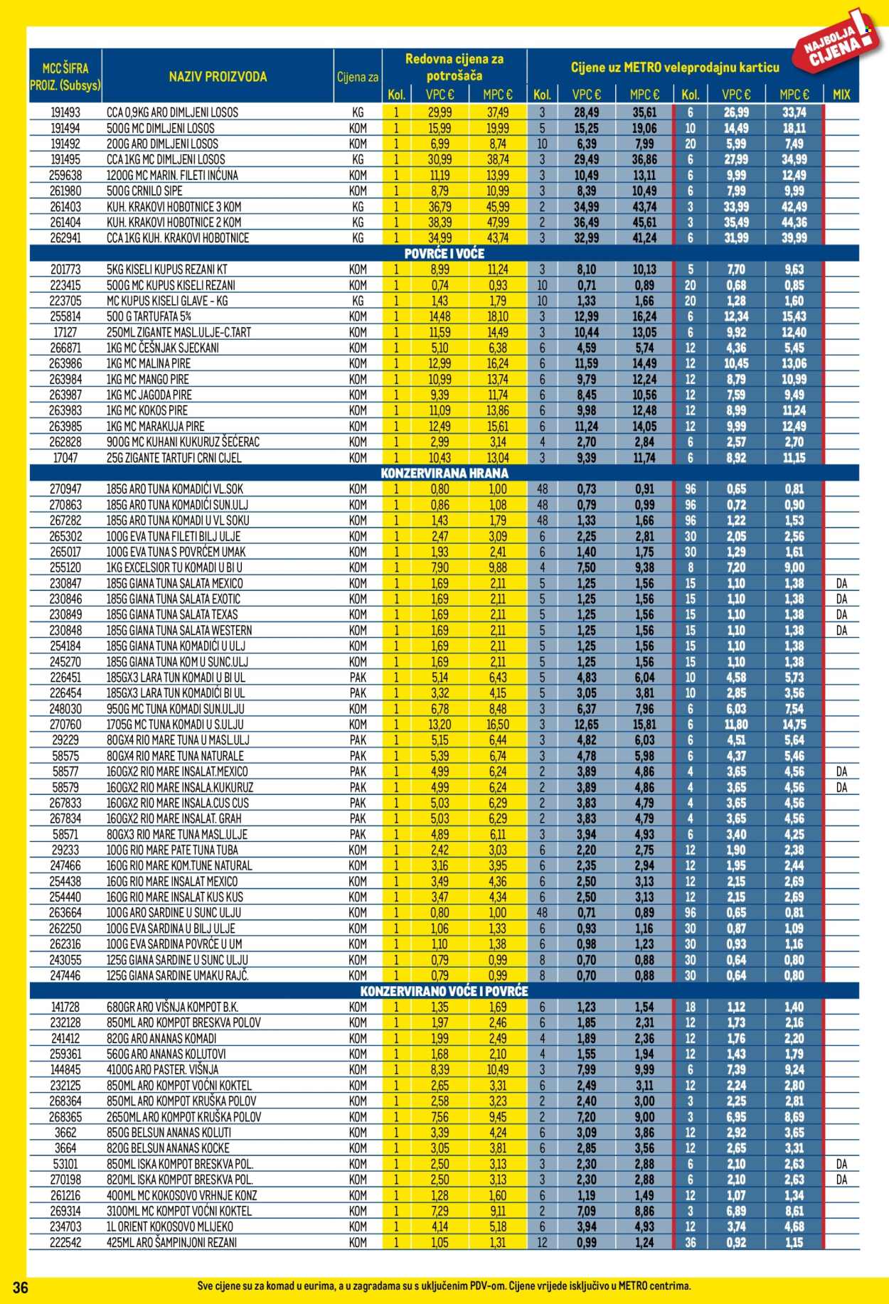 Metro katalog - 01.05.2025. - 31.05.2025.