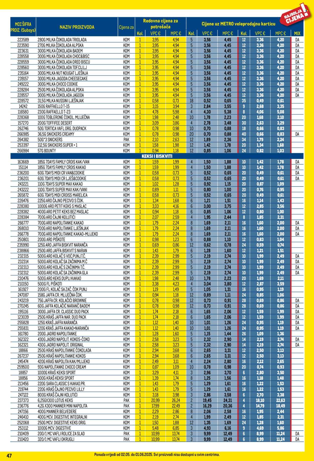 Metro katalog - 01.05.2025. - 31.05.2025.