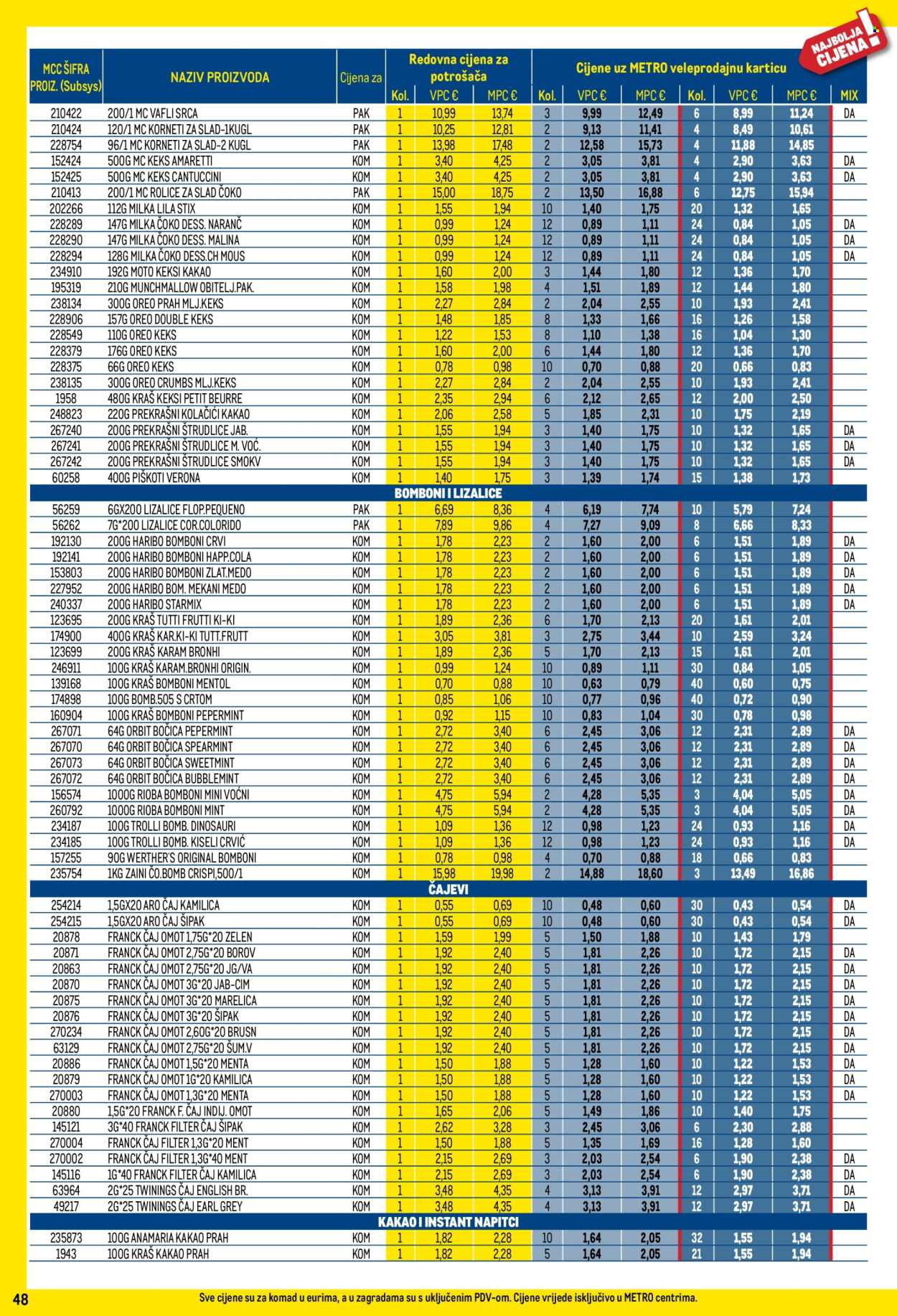 Metro katalog - 01.05.2025. - 31.05.2025.
