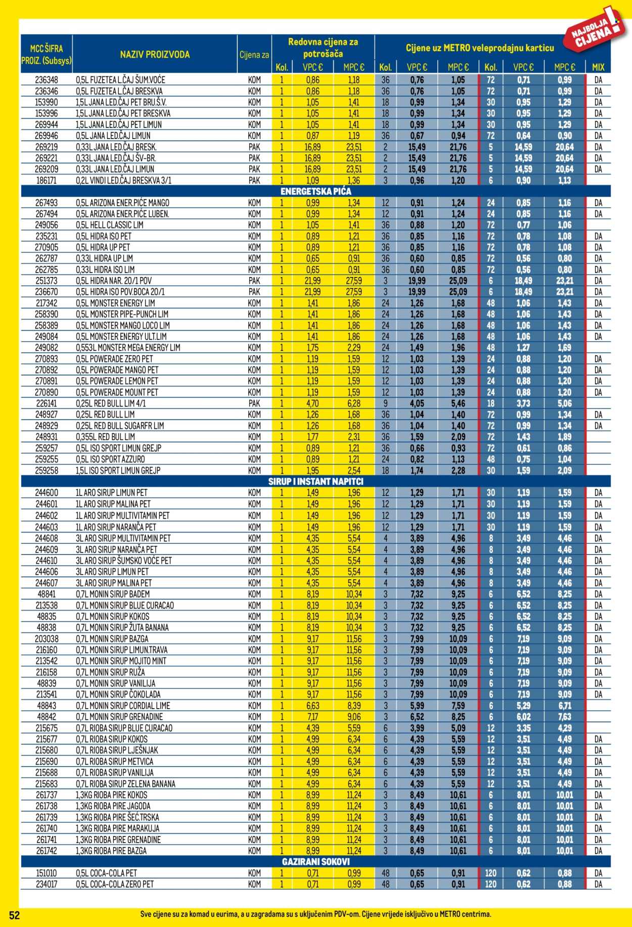 Metro katalog - 01.05.2025. - 31.05.2025.