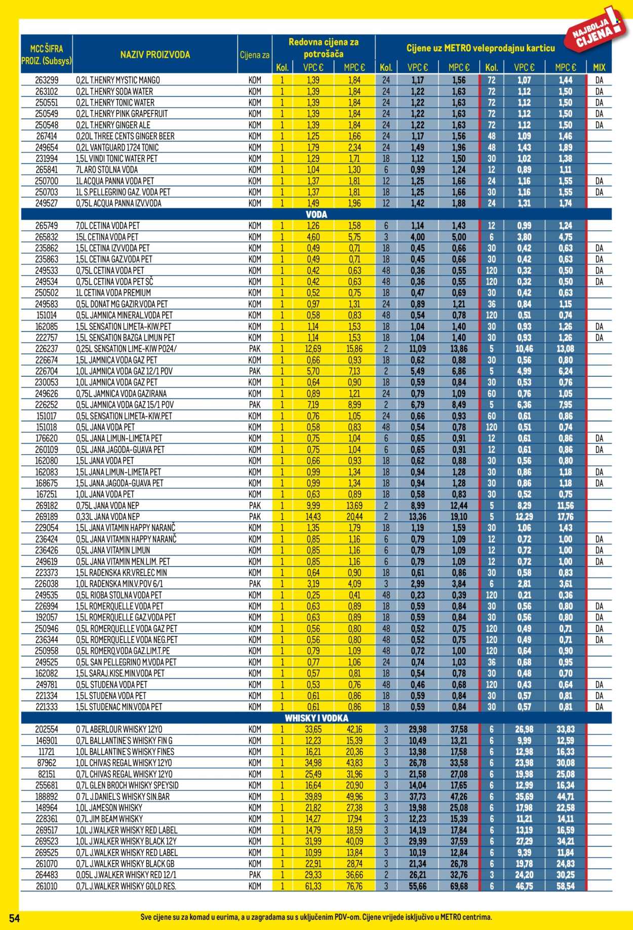 Metro katalog - 01.05.2025. - 31.05.2025.