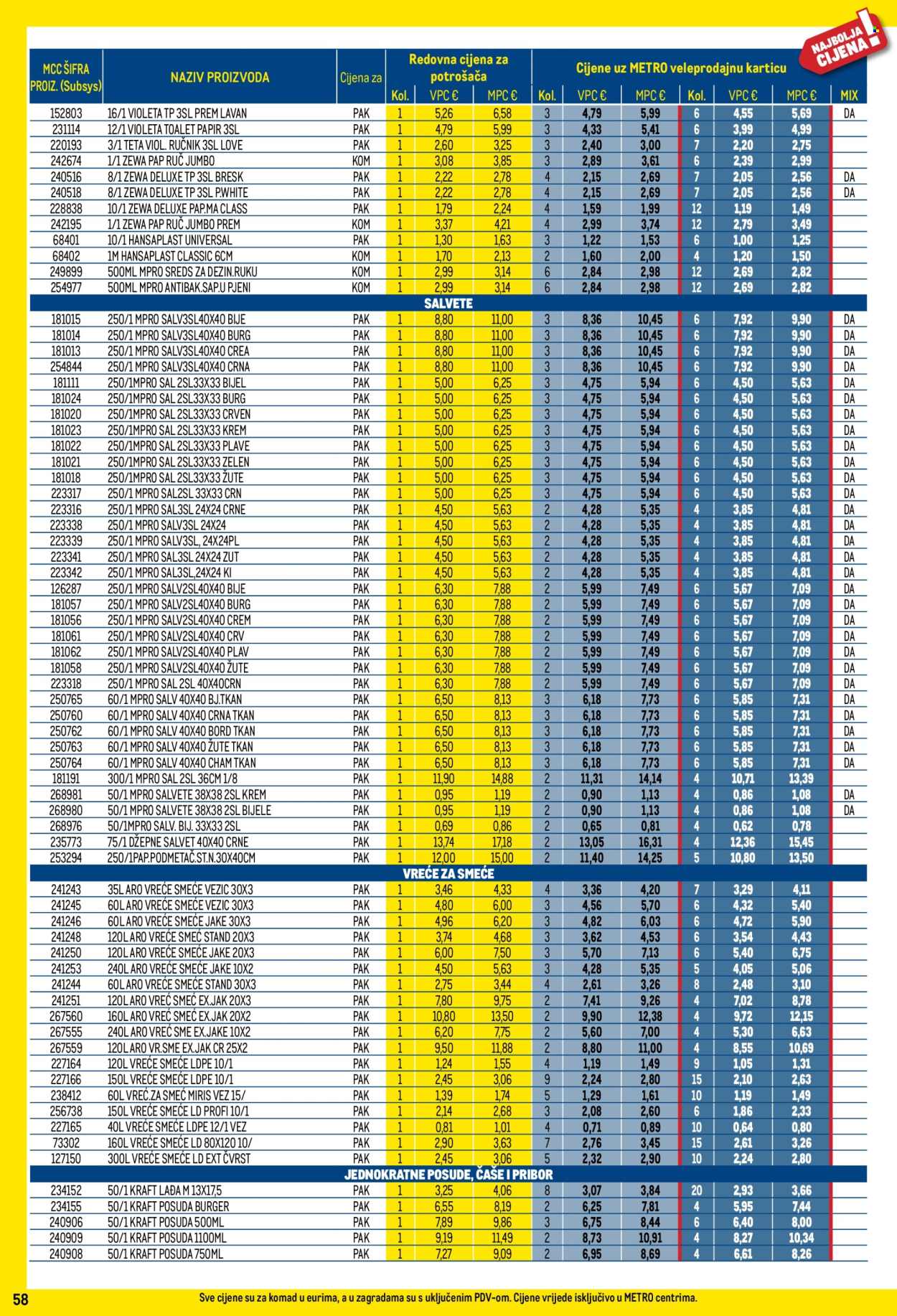 Metro katalog - 01.05.2025. - 31.05.2025.