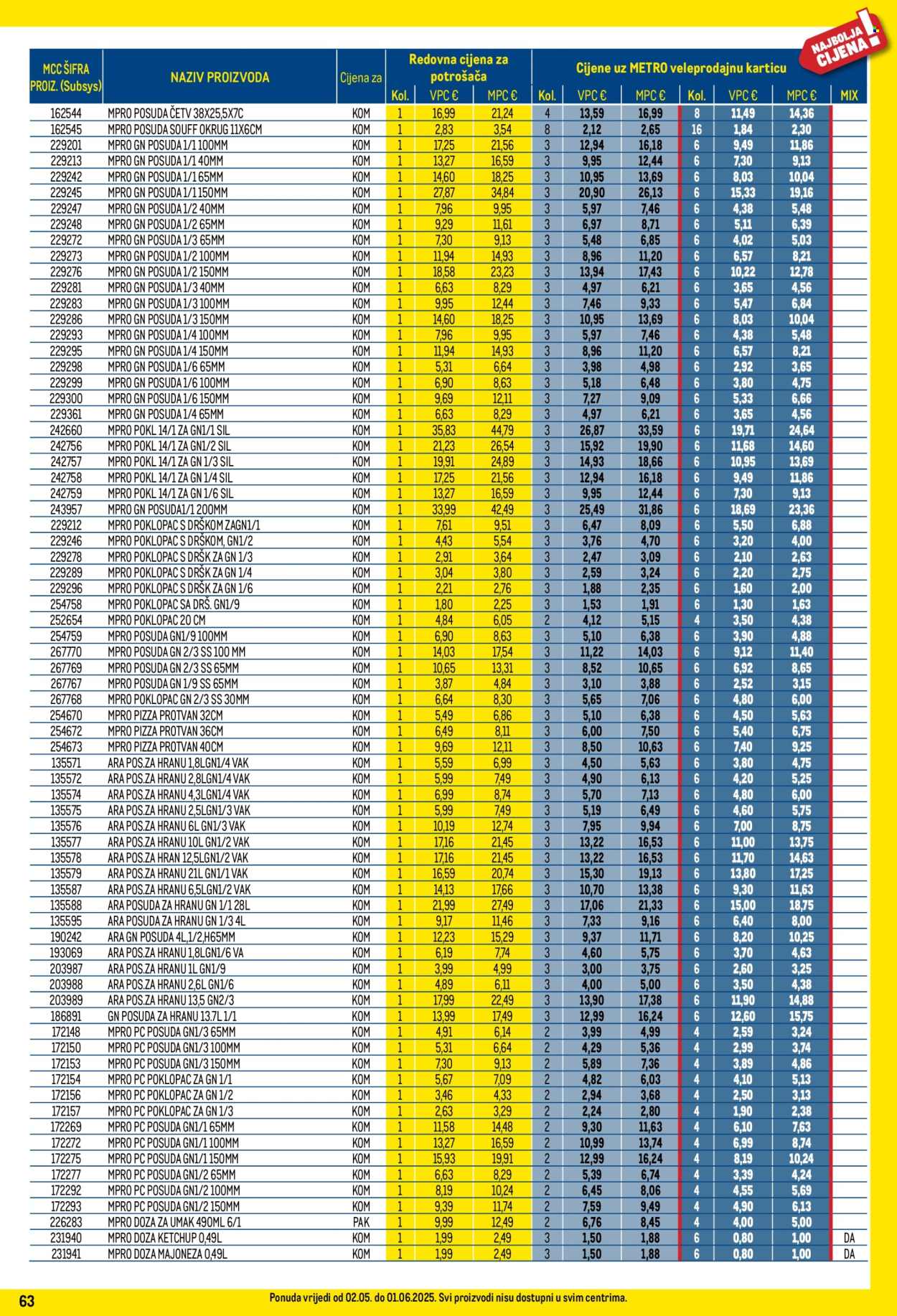 Metro katalog - 01.05.2025. - 31.05.2025.