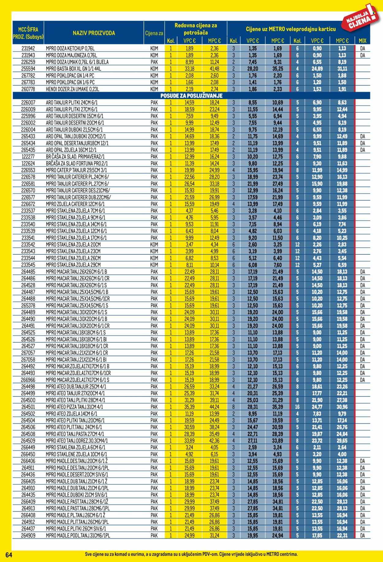 Metro katalog - 01.05.2025. - 31.05.2025.