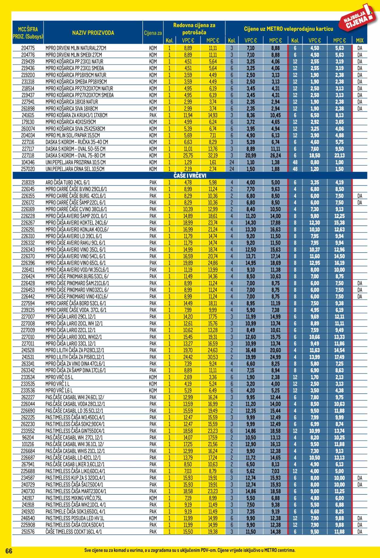 Metro katalog - 01.05.2025. - 31.05.2025.