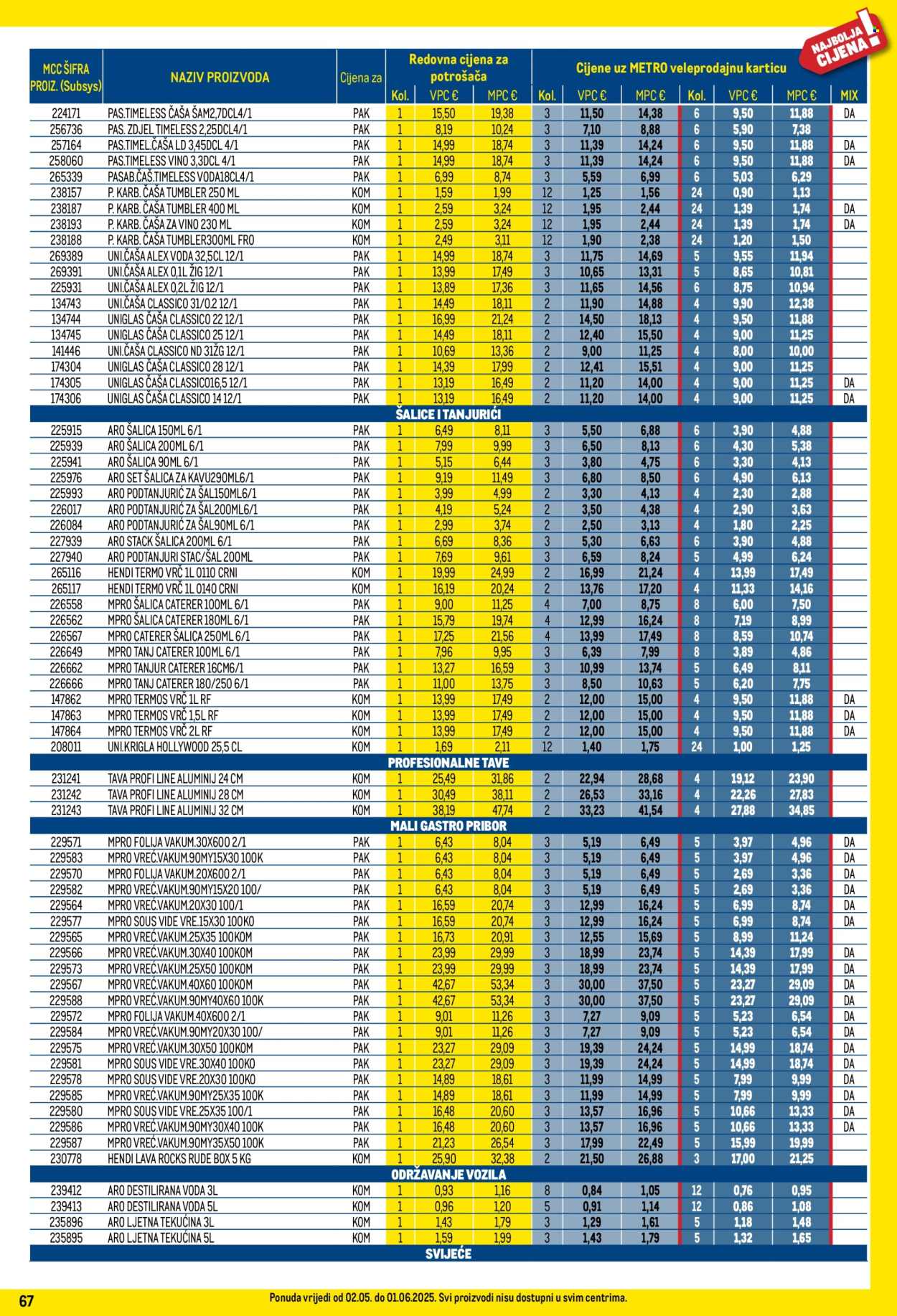 Metro katalog - 01.05.2025. - 31.05.2025.