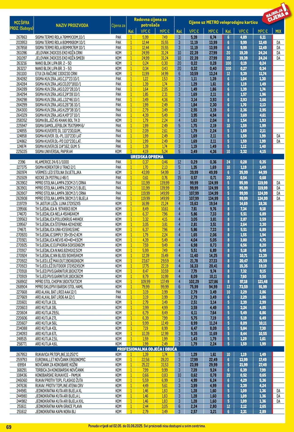 Metro katalog - 01.05.2025. - 31.05.2025.