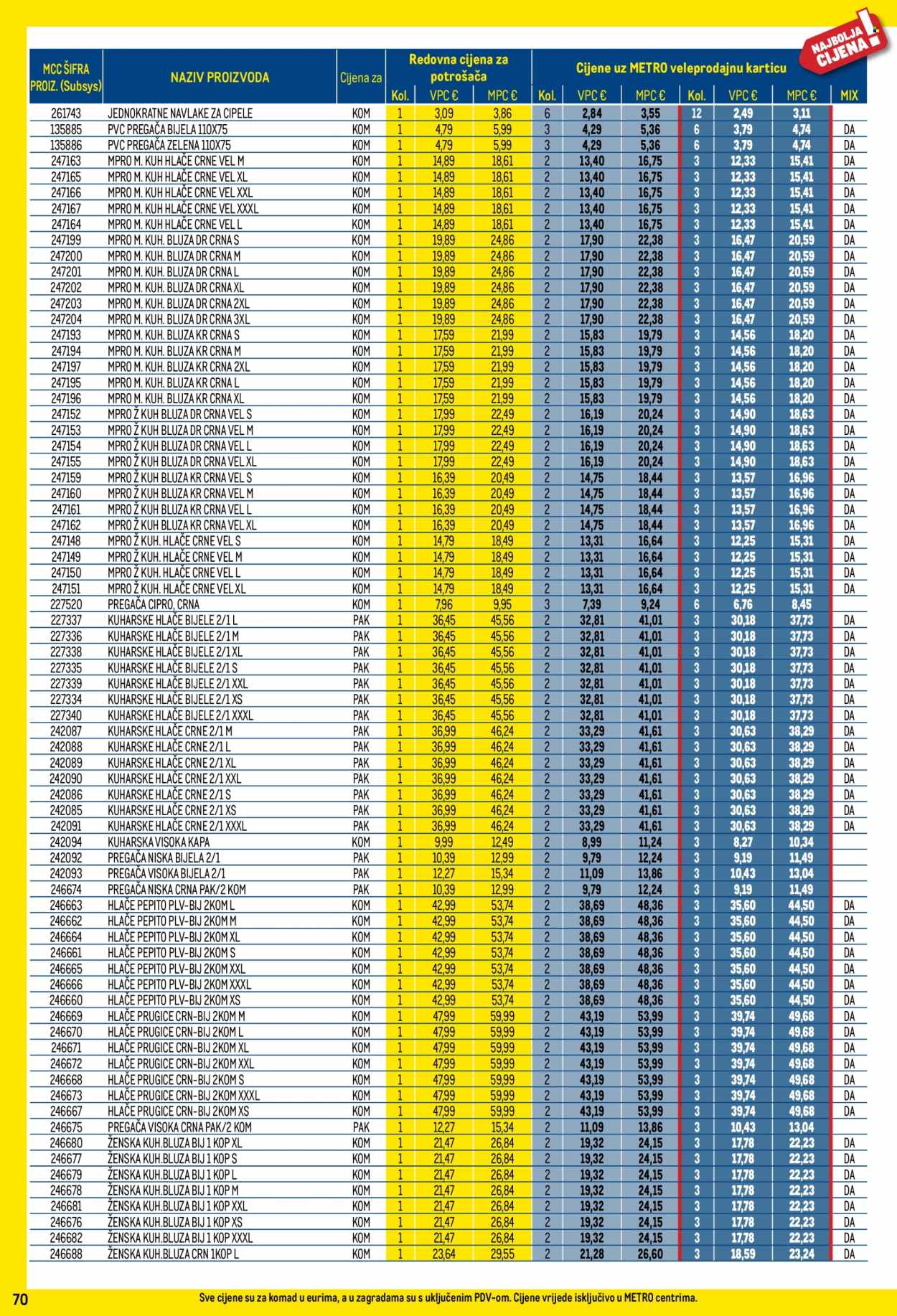 Metro katalog - 01.05.2025. - 31.05.2025.