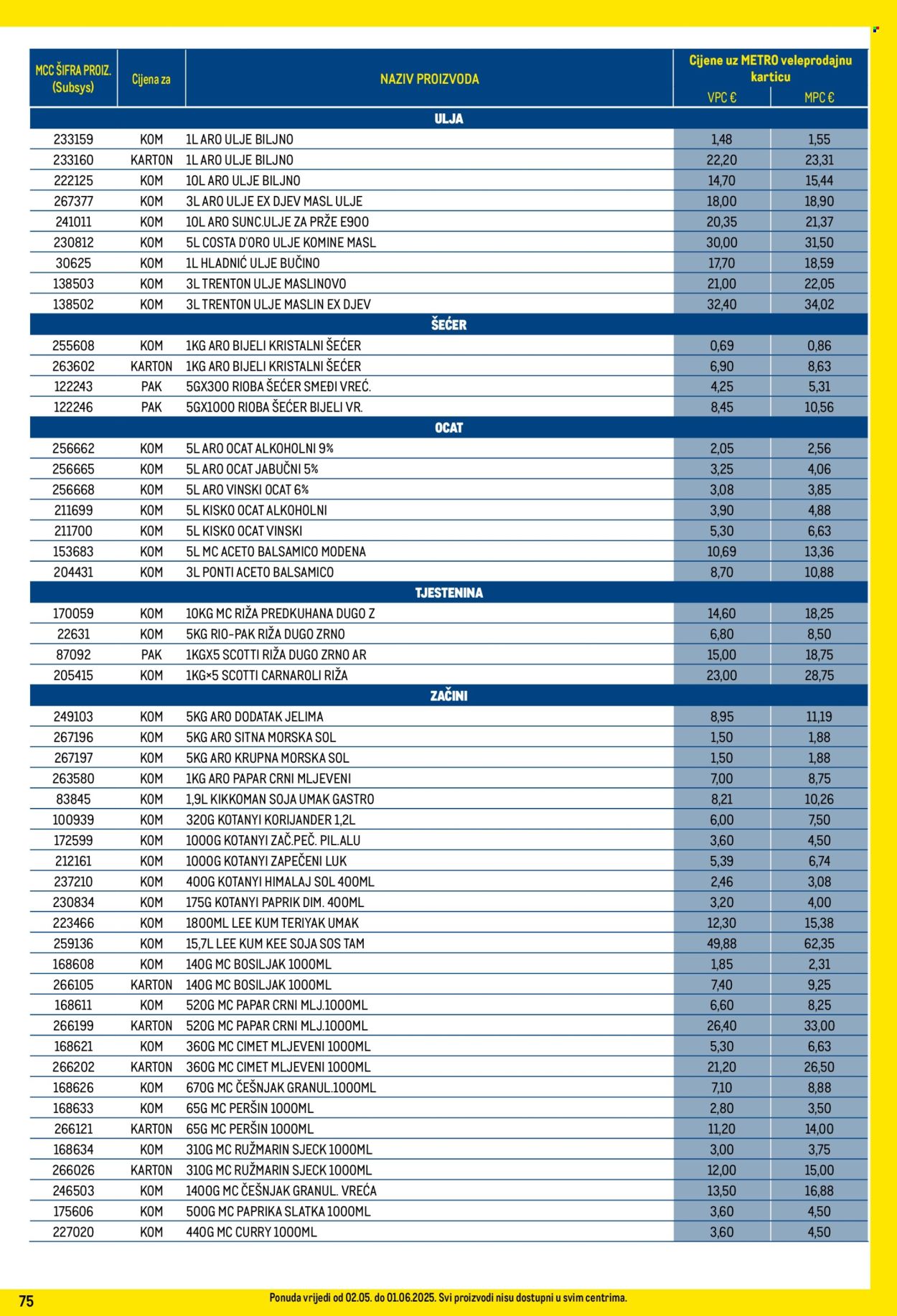 Metro katalog - 01.05.2025. - 31.05.2025.