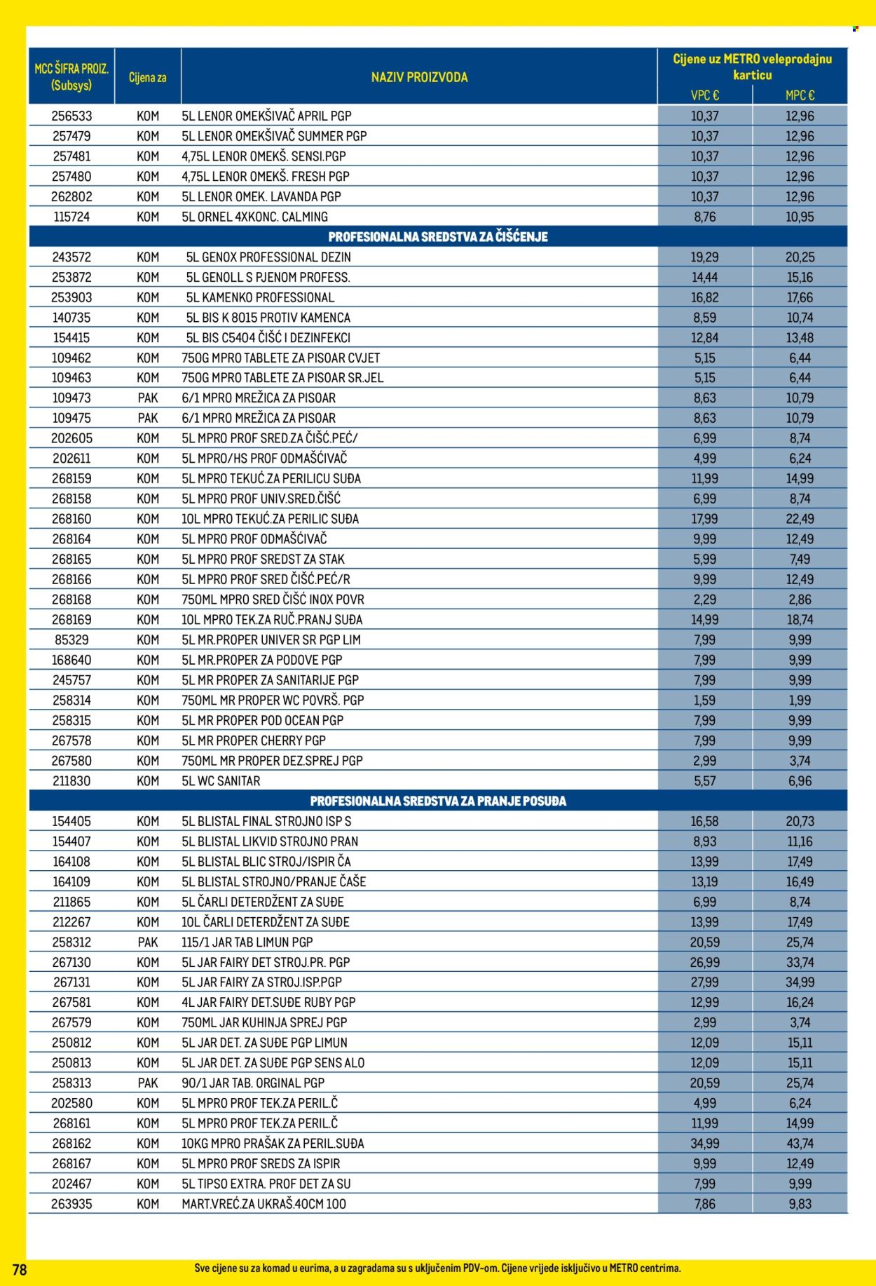 Metro katalog - 01.05.2025. - 31.05.2025.