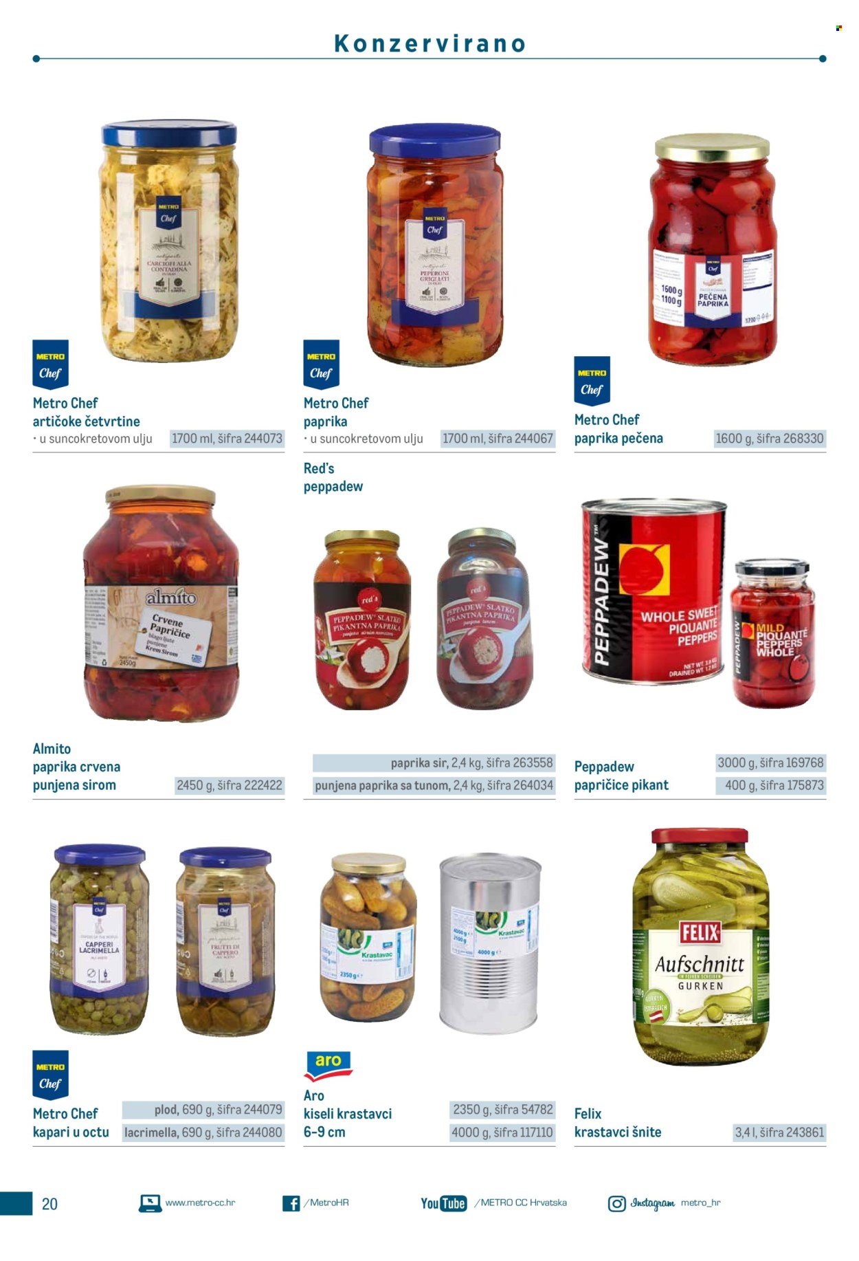 Metro katalog
