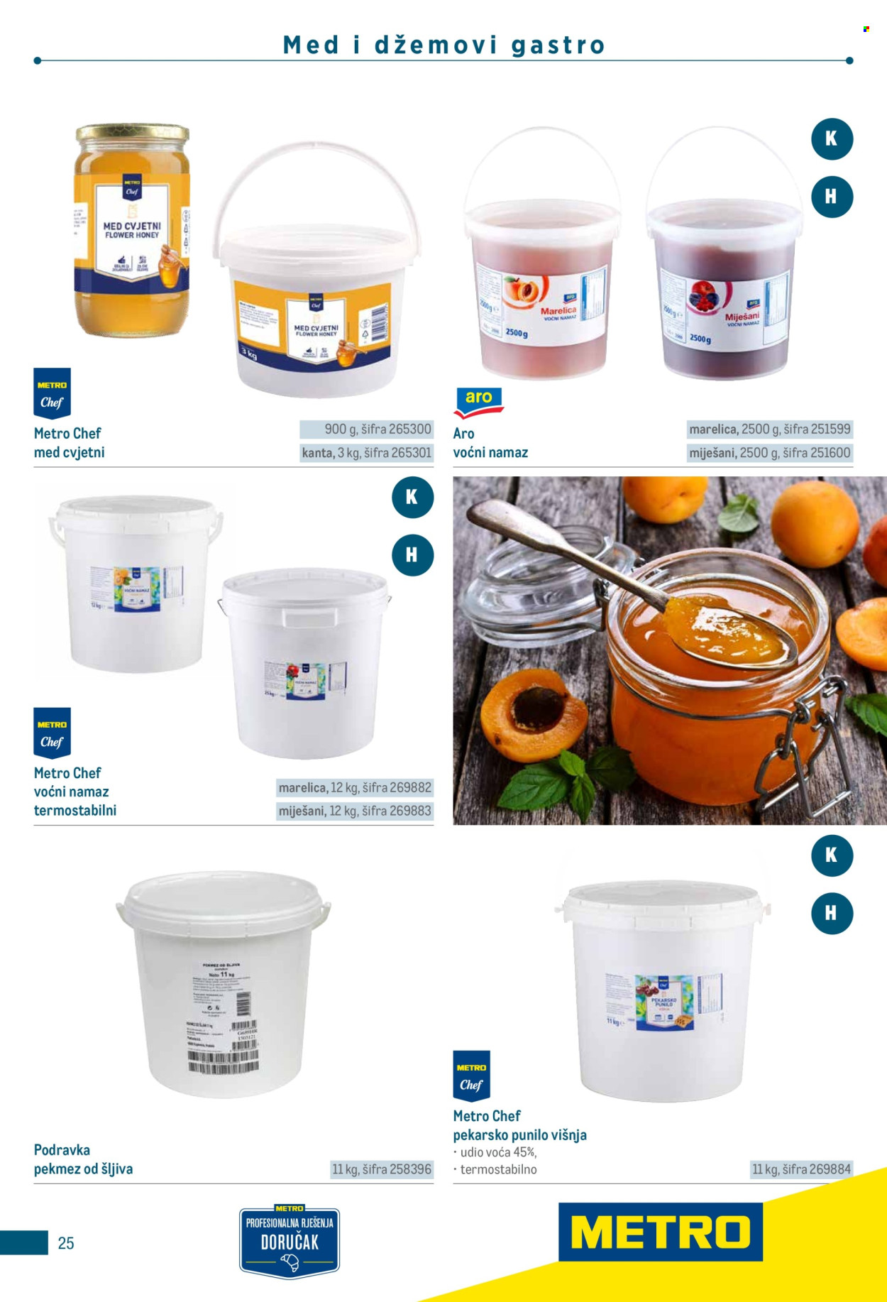 Metro katalog